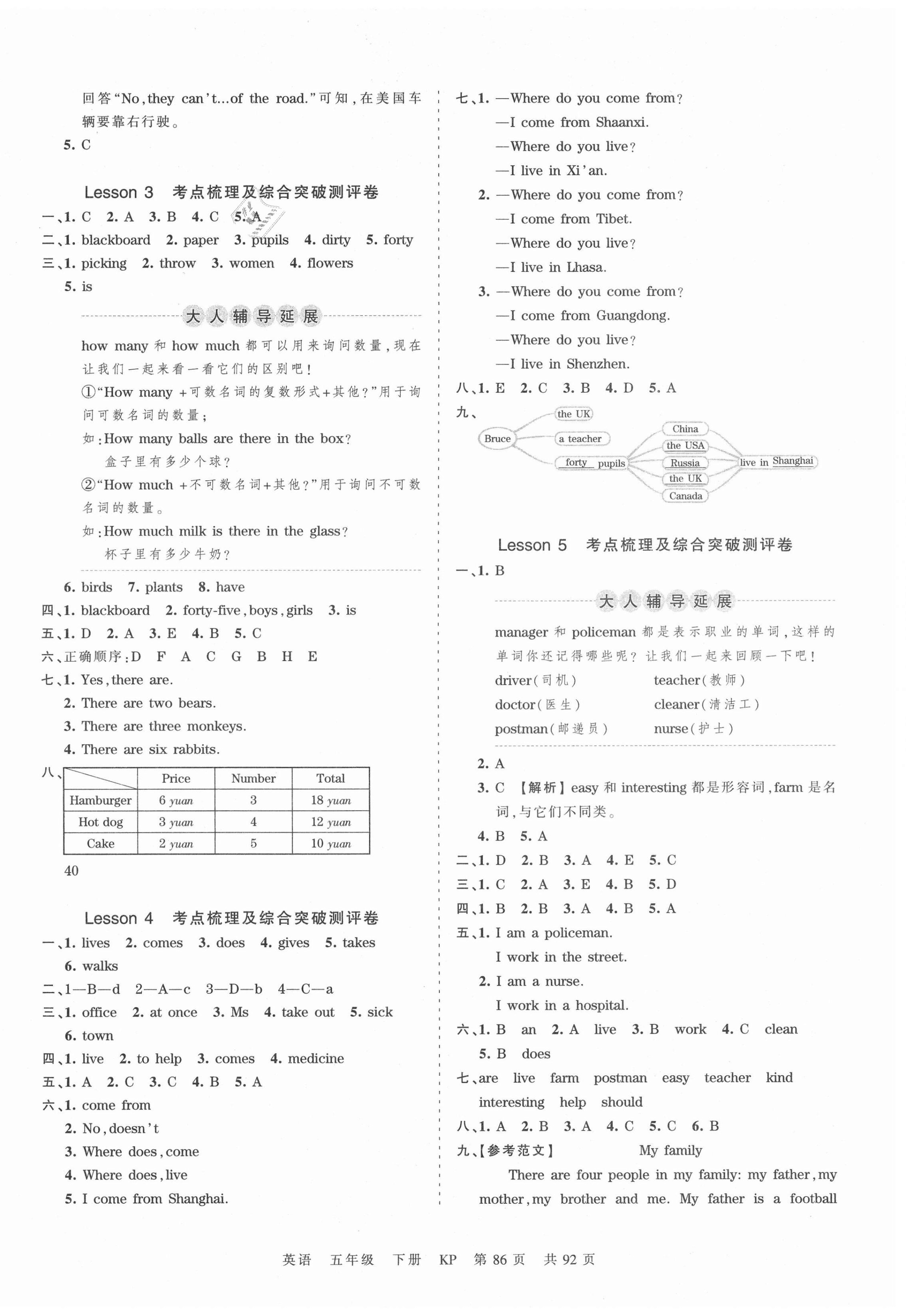 2021年王朝霞考点梳理时习卷五年级英语下册科普版 第2页