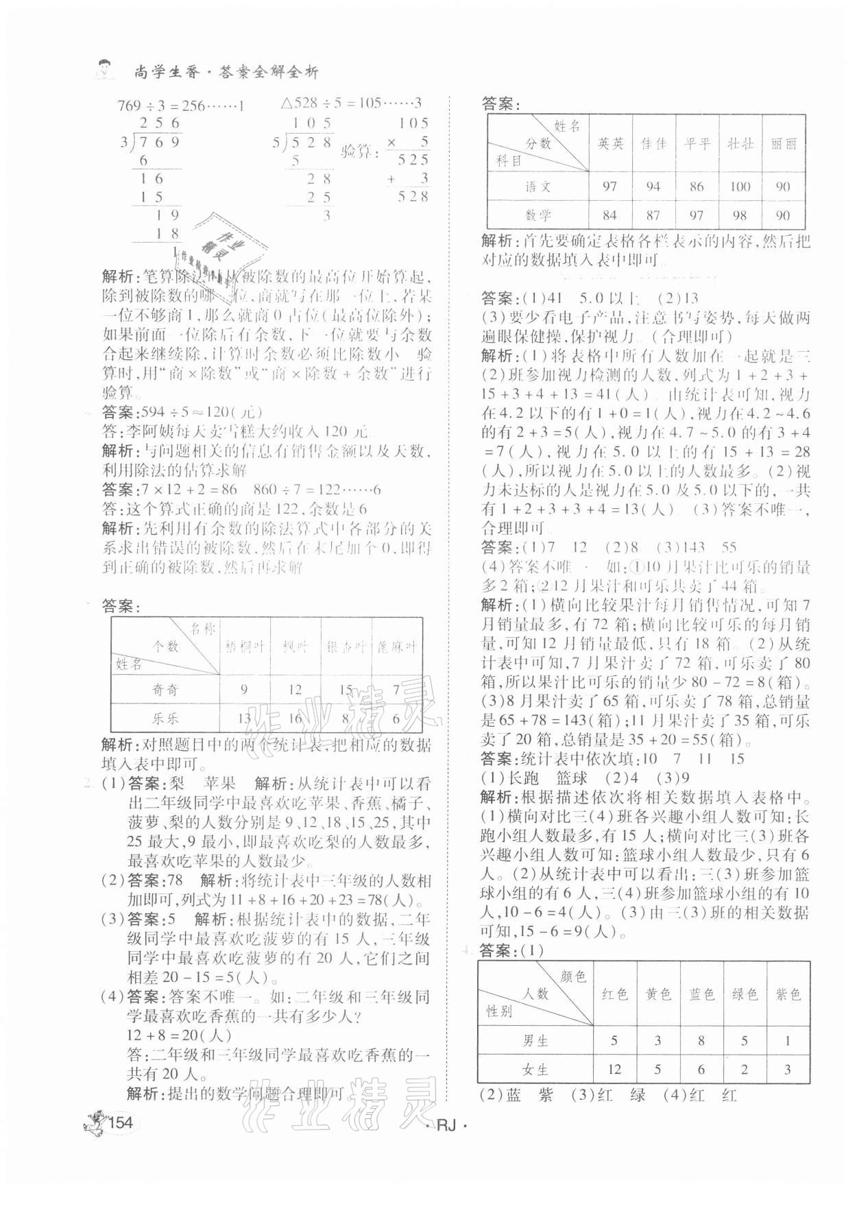 2021年尚學(xué)生香英才天天練三年級數(shù)學(xué)下冊人教版 參考答案第12頁