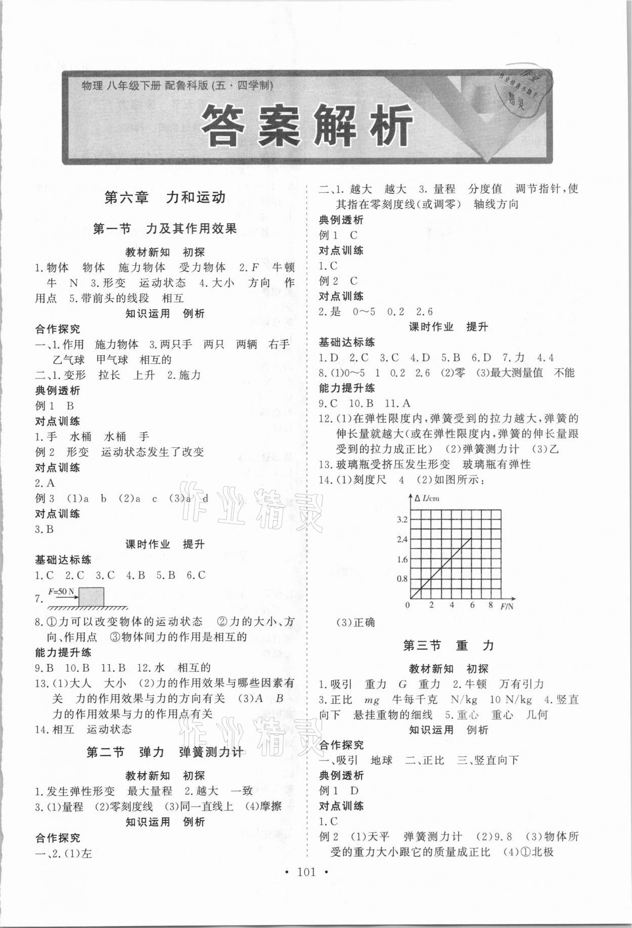 2021年初中同步練習(xí)冊(cè)八年級(jí)物理下冊(cè)魯科版54制山東人民出版社 第1頁(yè)