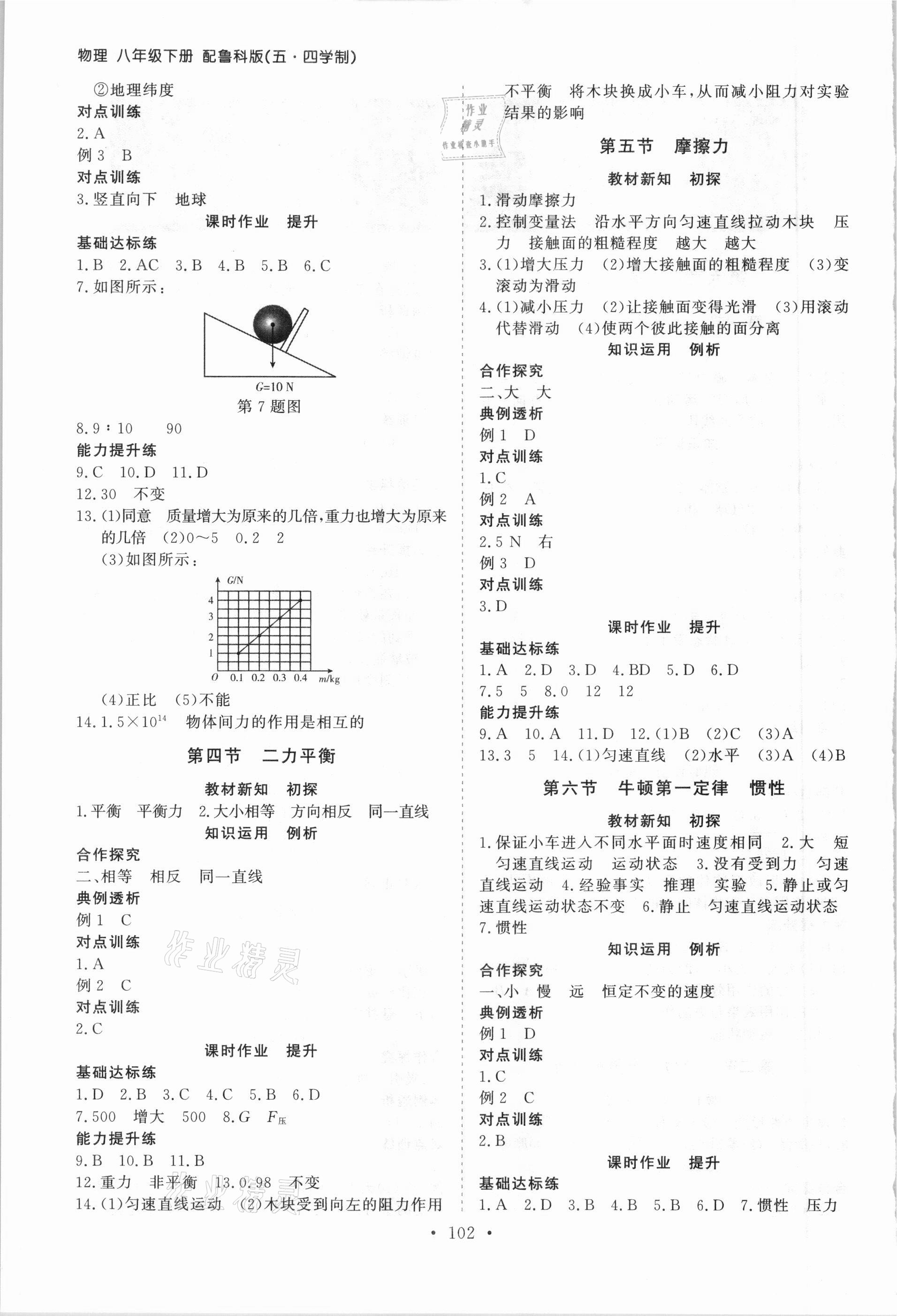 2021年初中同步練習(xí)冊(cè)八年級(jí)物理下冊(cè)魯科版54制山東人民出版社 第2頁(yè)