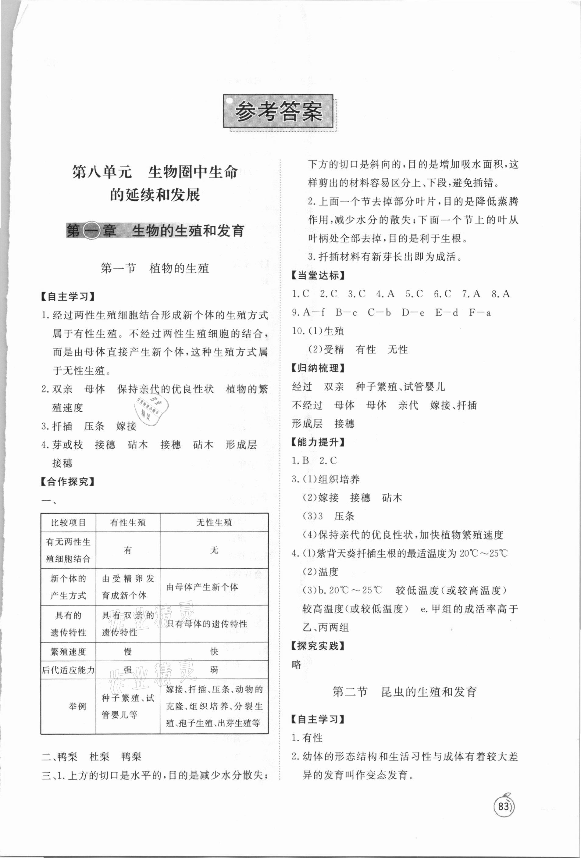 2021年初中同步練習(xí)冊八年級生物學(xué)下冊魯科版54制山東友誼出版社 第1頁