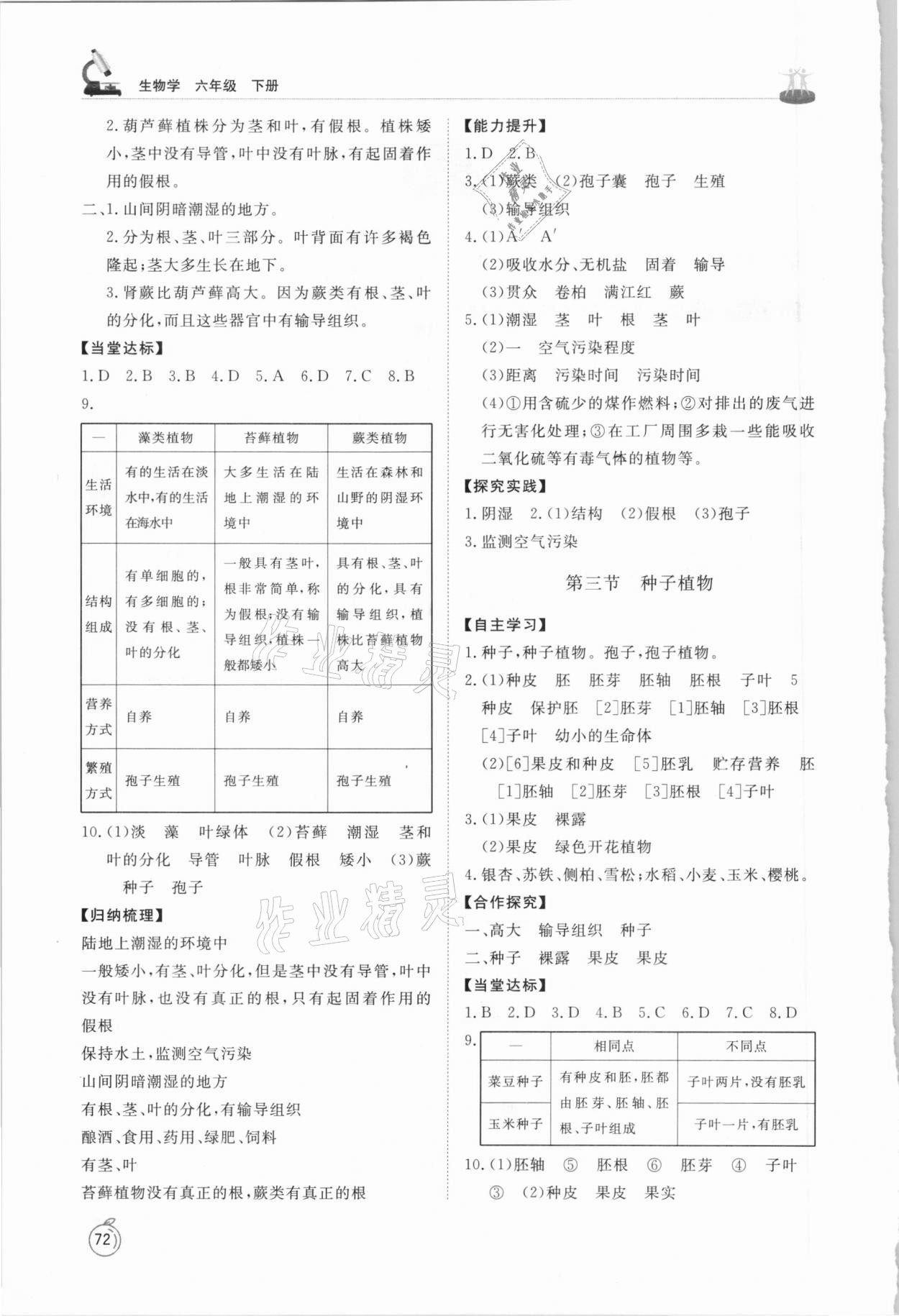 2021年初中同步練習(xí)冊六年級生物學(xué)下冊魯科版54制山東友誼出版社 參考答案第2頁