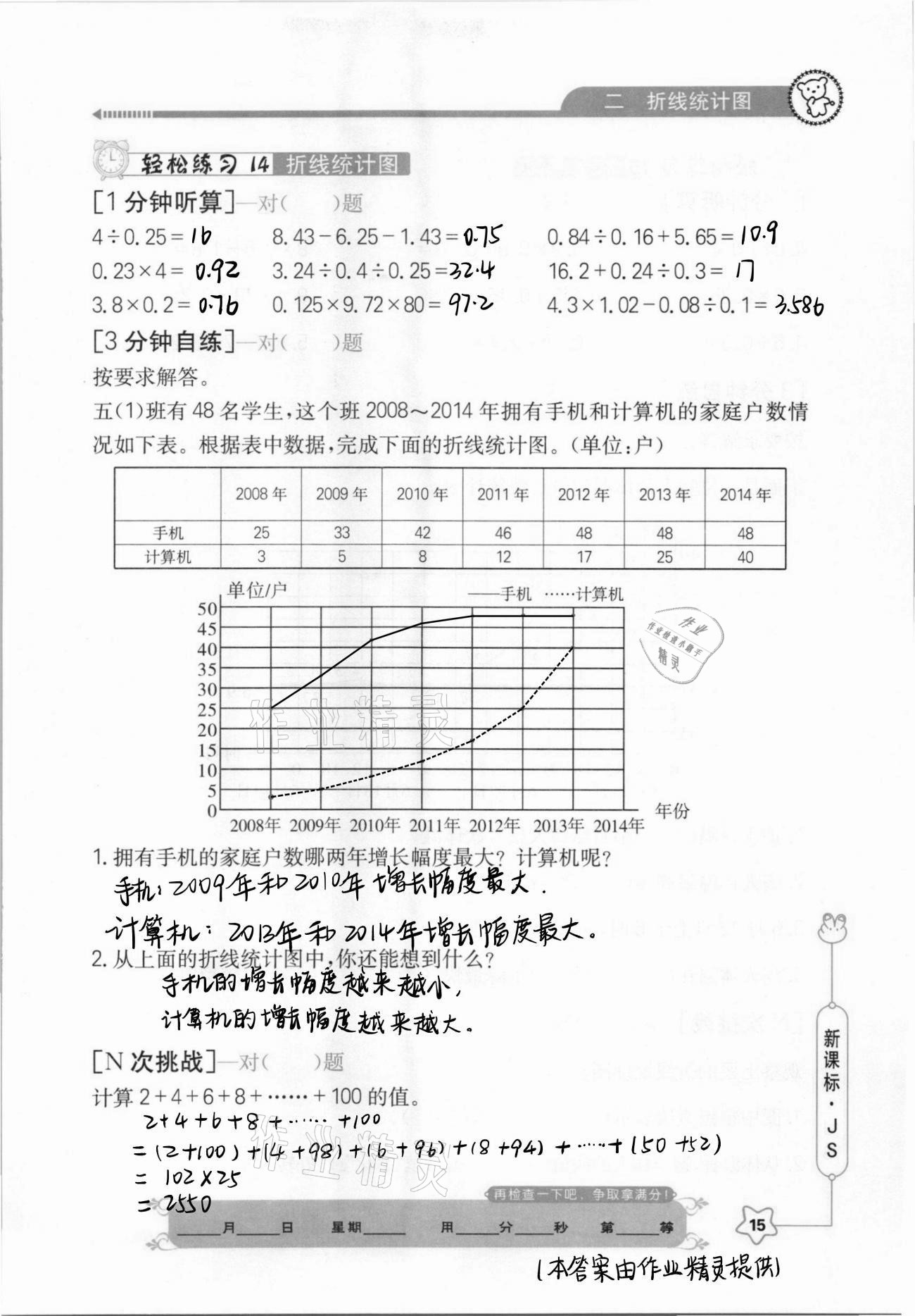 2021年口算心算快速算五年級(jí)數(shù)學(xué)下冊(cè)江蘇版 參考答案第15頁(yè)