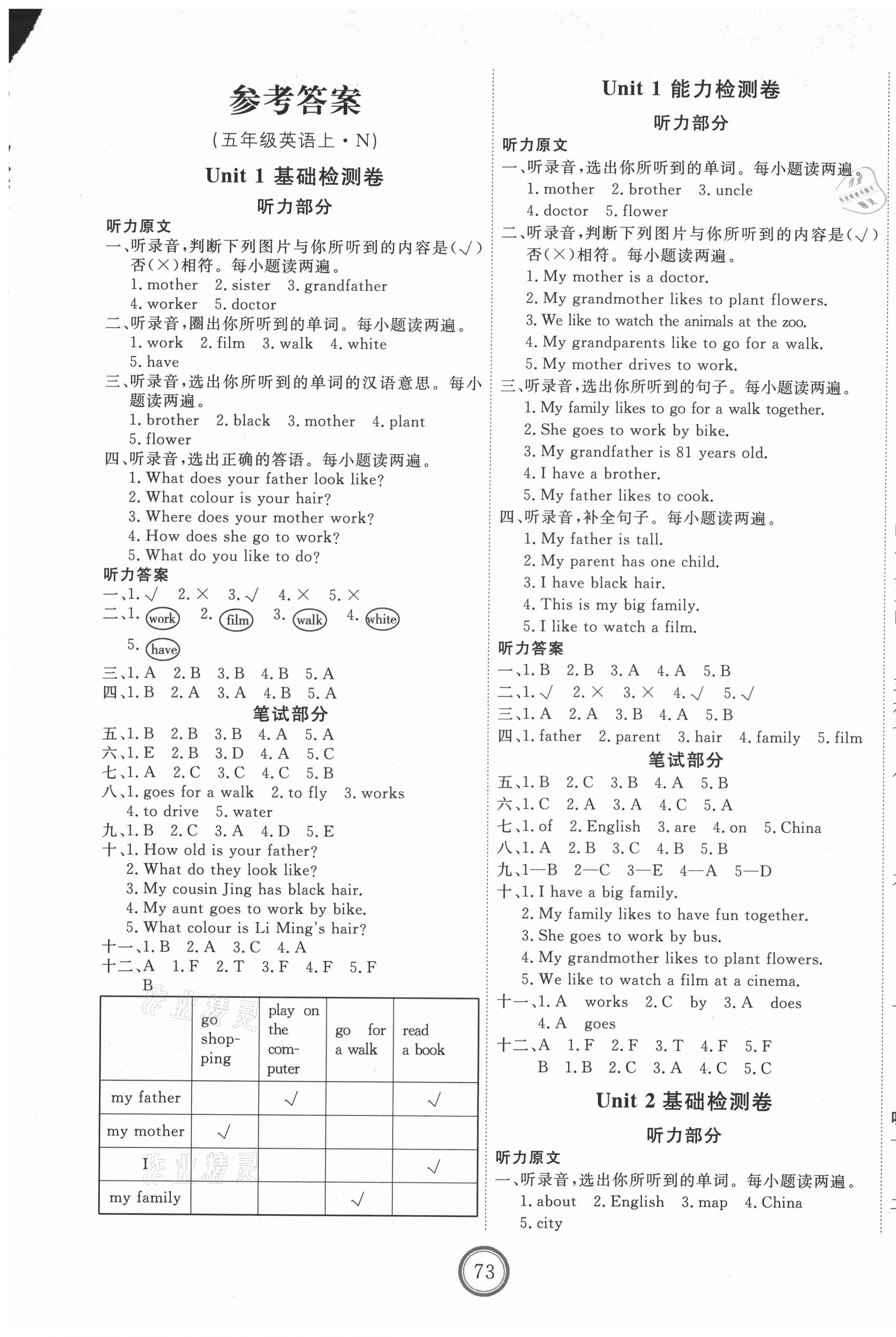 2020年優(yōu)加密卷五年級(jí)英語(yǔ)上冊(cè)冀教版N版 第1頁(yè)