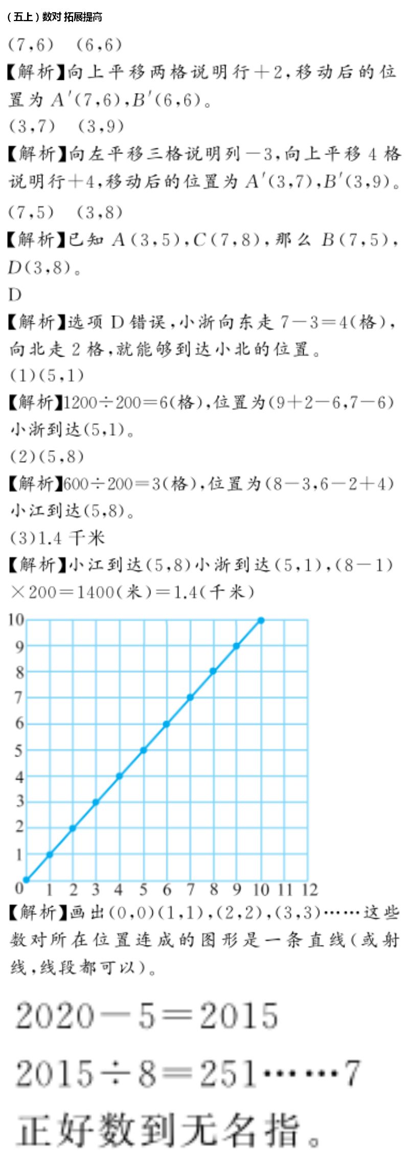 2020年億教億學(xué)小螞蟻優(yōu)學(xué)五年級數(shù)學(xué)上冊人教版 參考答案第32頁