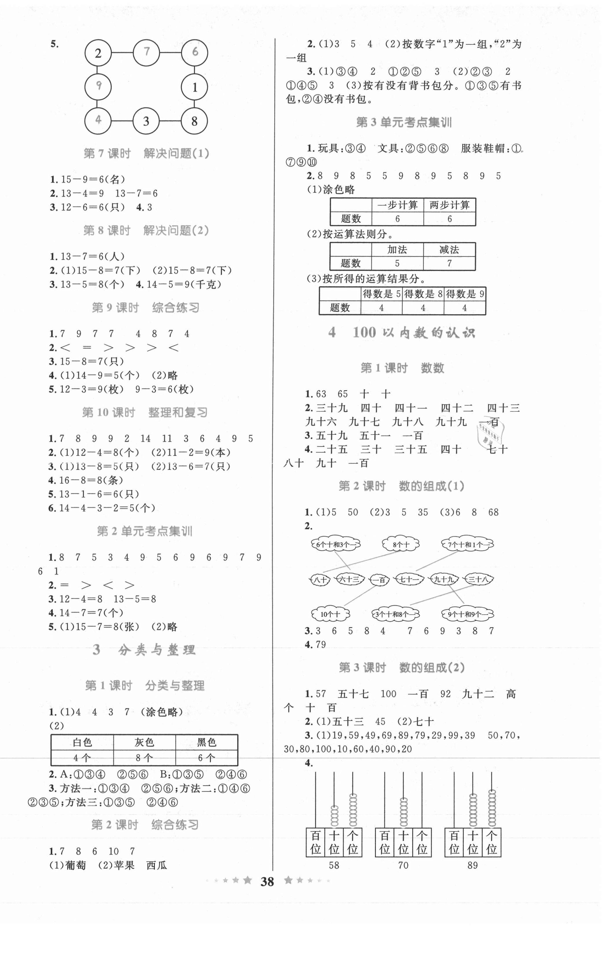 2021年小学同步测控全优设计一年级数学下册人教版 第2页