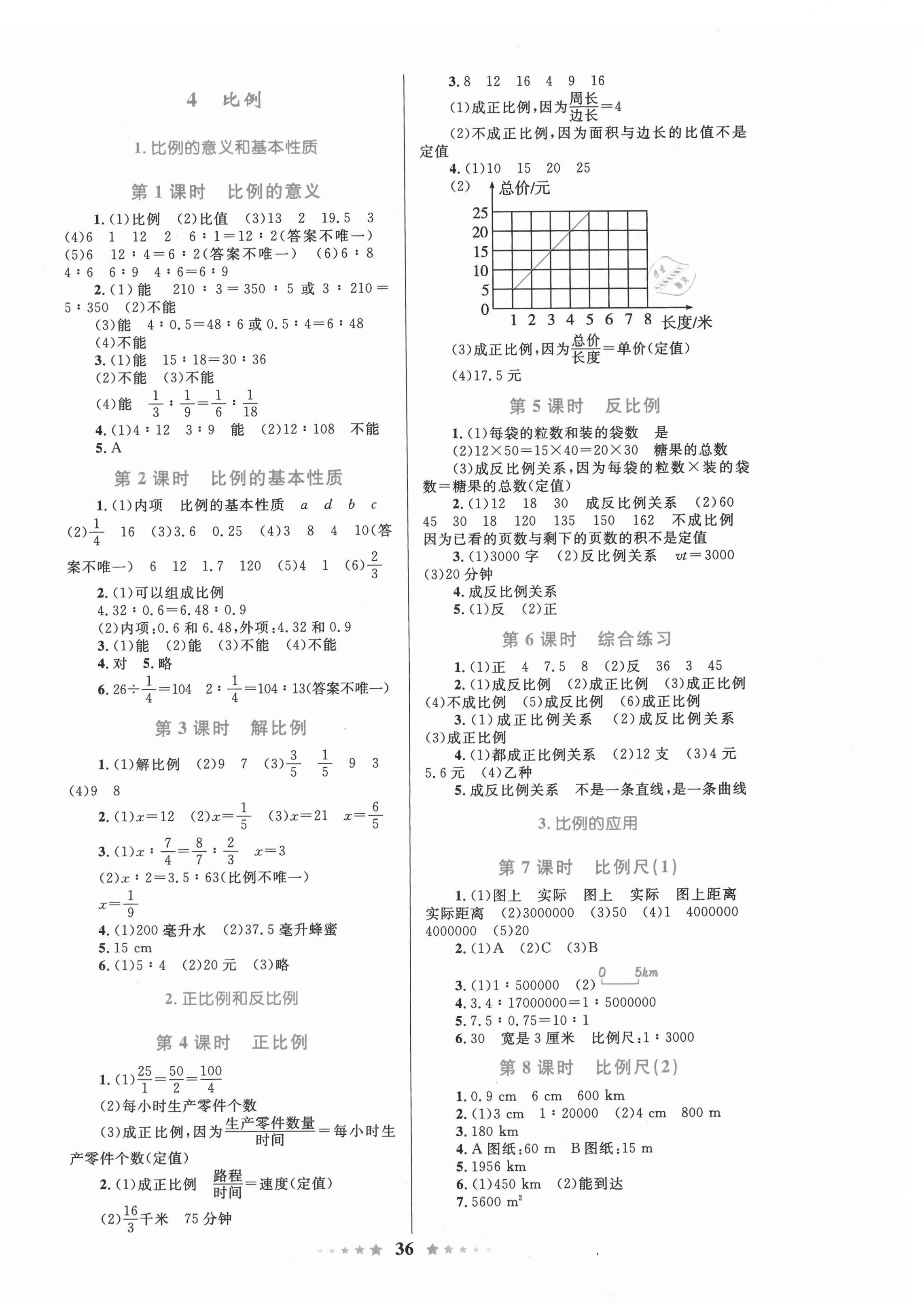 2021年小學(xué)同步測控全優(yōu)設(shè)計六年級數(shù)學(xué)下冊人教版 第4頁