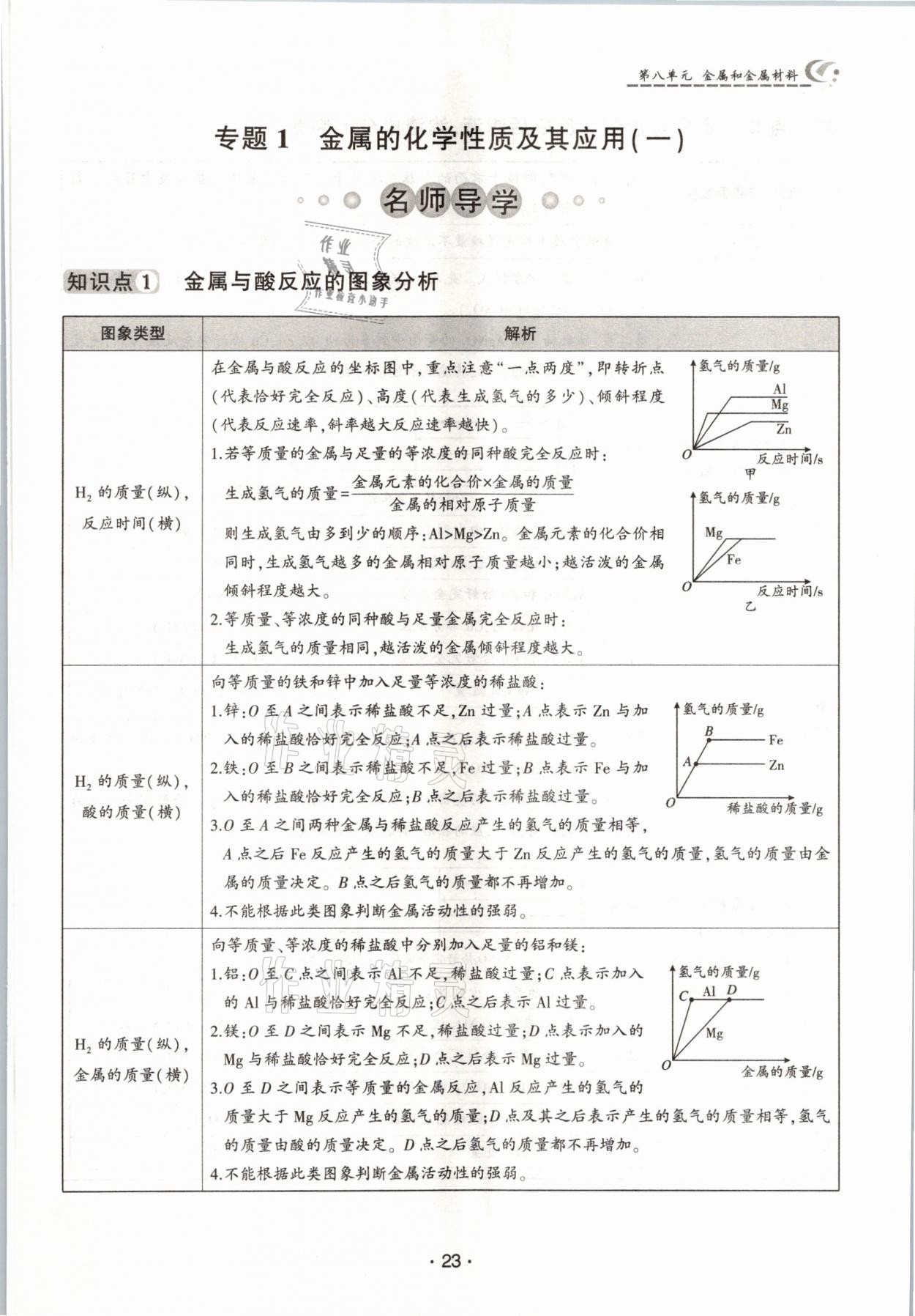 2021年巔峰對決九年級化學下冊人教版 參考答案第23頁