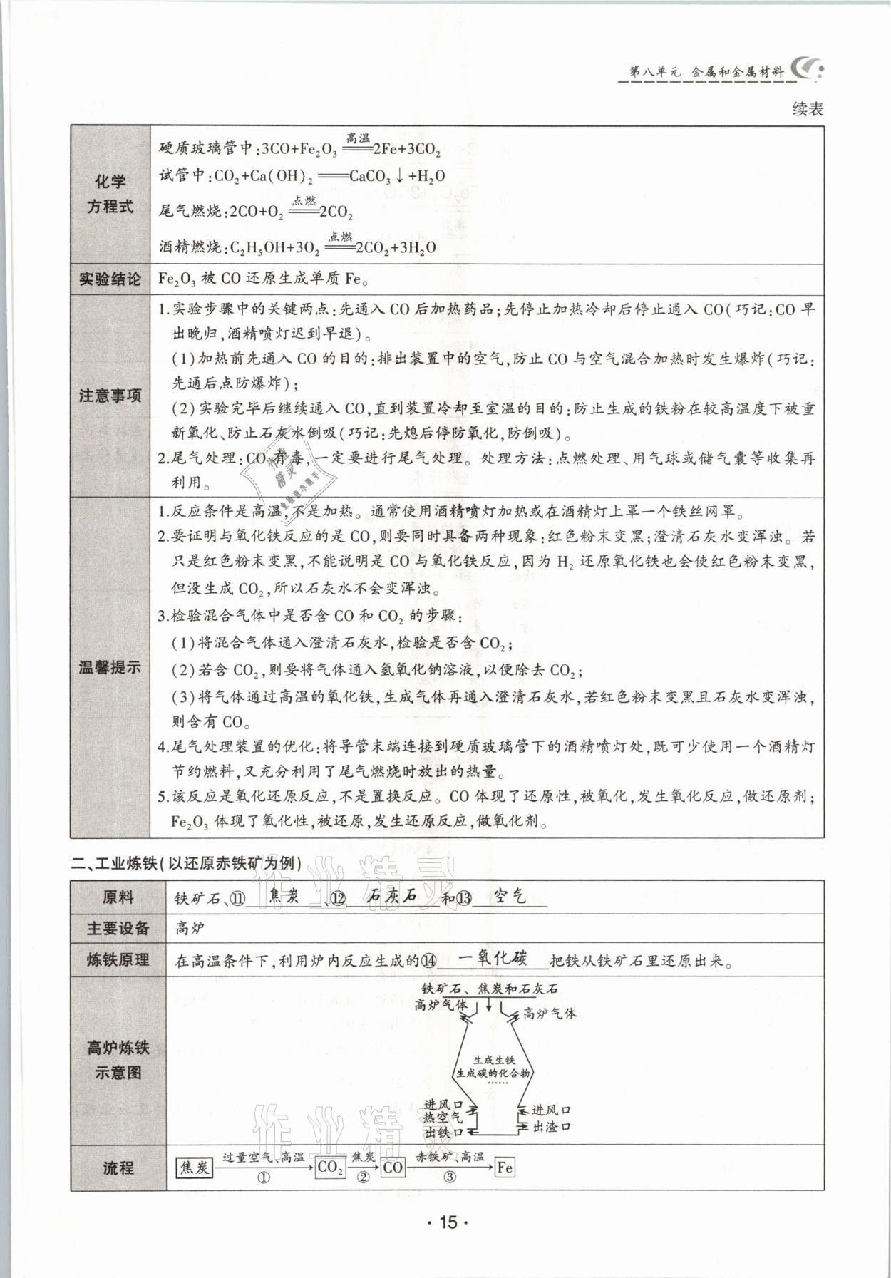 2021年巔峰對決九年級化學下冊人教版 參考答案第15頁