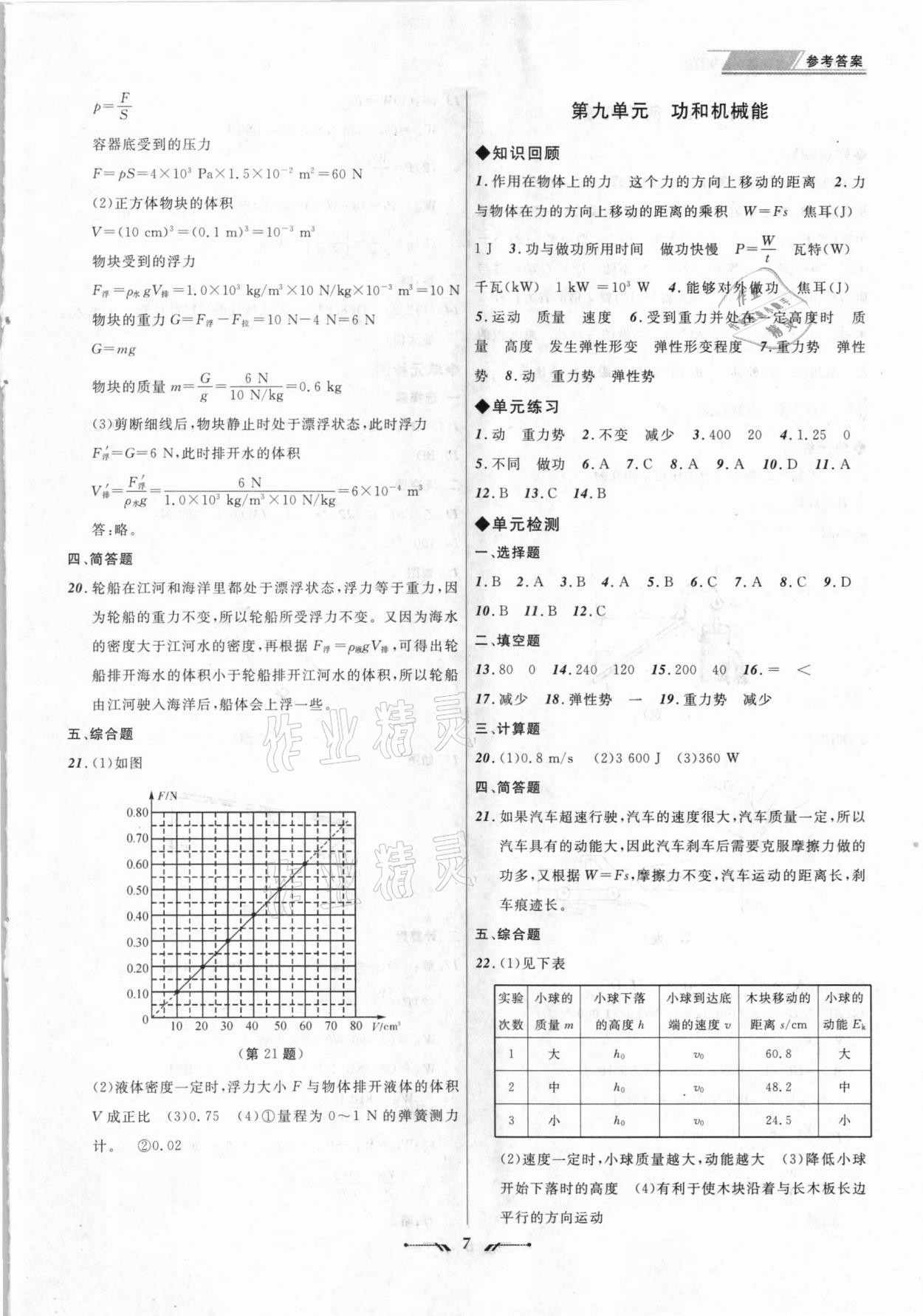 2021年中考全程復(fù)習(xí)訓(xùn)練物理大連專版 參考答案第7頁