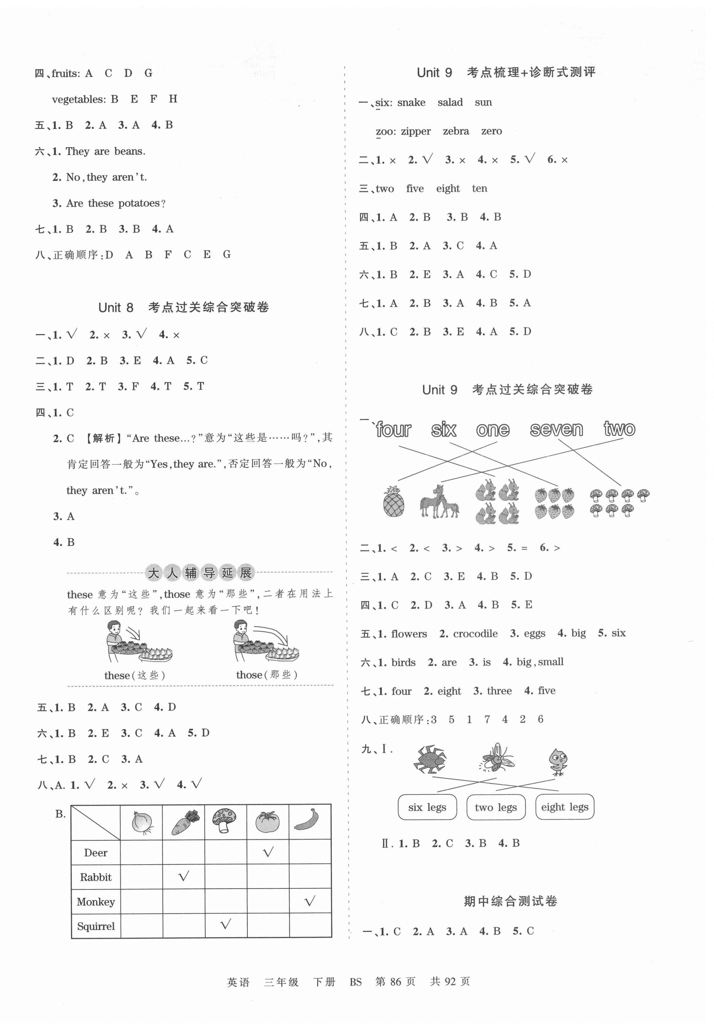 2021年王朝霞考點(diǎn)梳理時(shí)習(xí)卷三年級(jí)英語(yǔ)下冊(cè)北師大版 第2頁(yè)