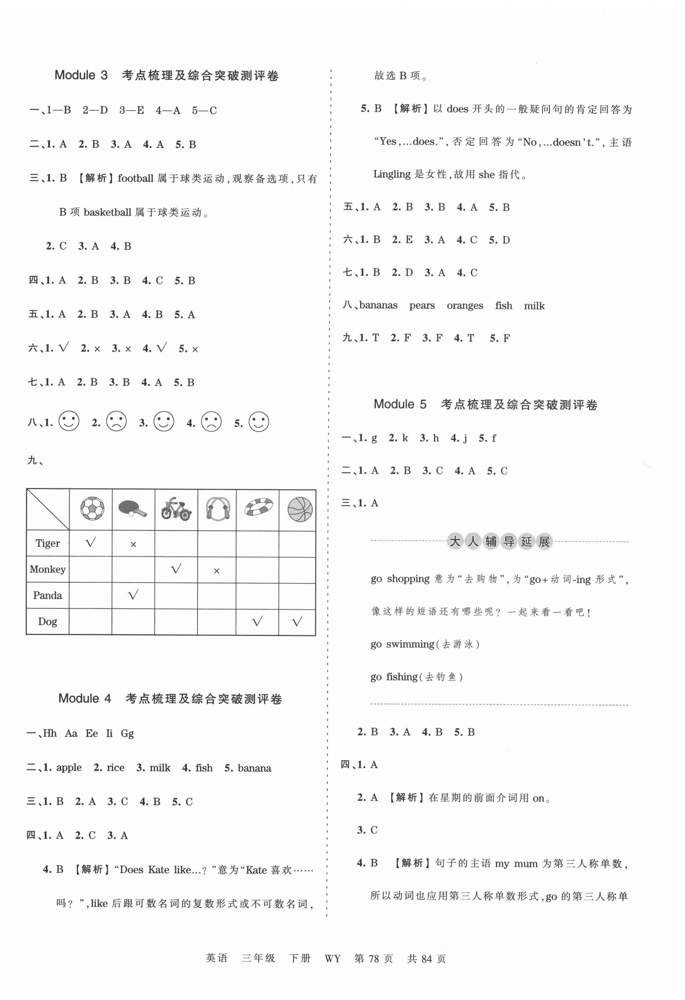 2021年王朝霞考点梳理时习卷三年级英语下册外研版 第2页