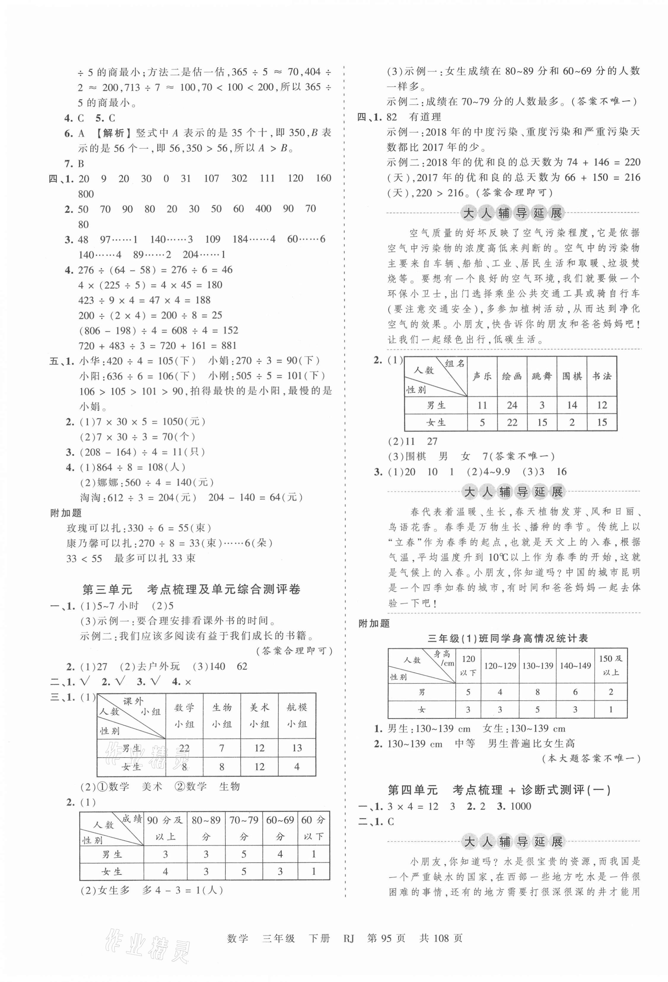 2021年王朝霞考点梳理时习卷三年级数学下册人教版 第3页