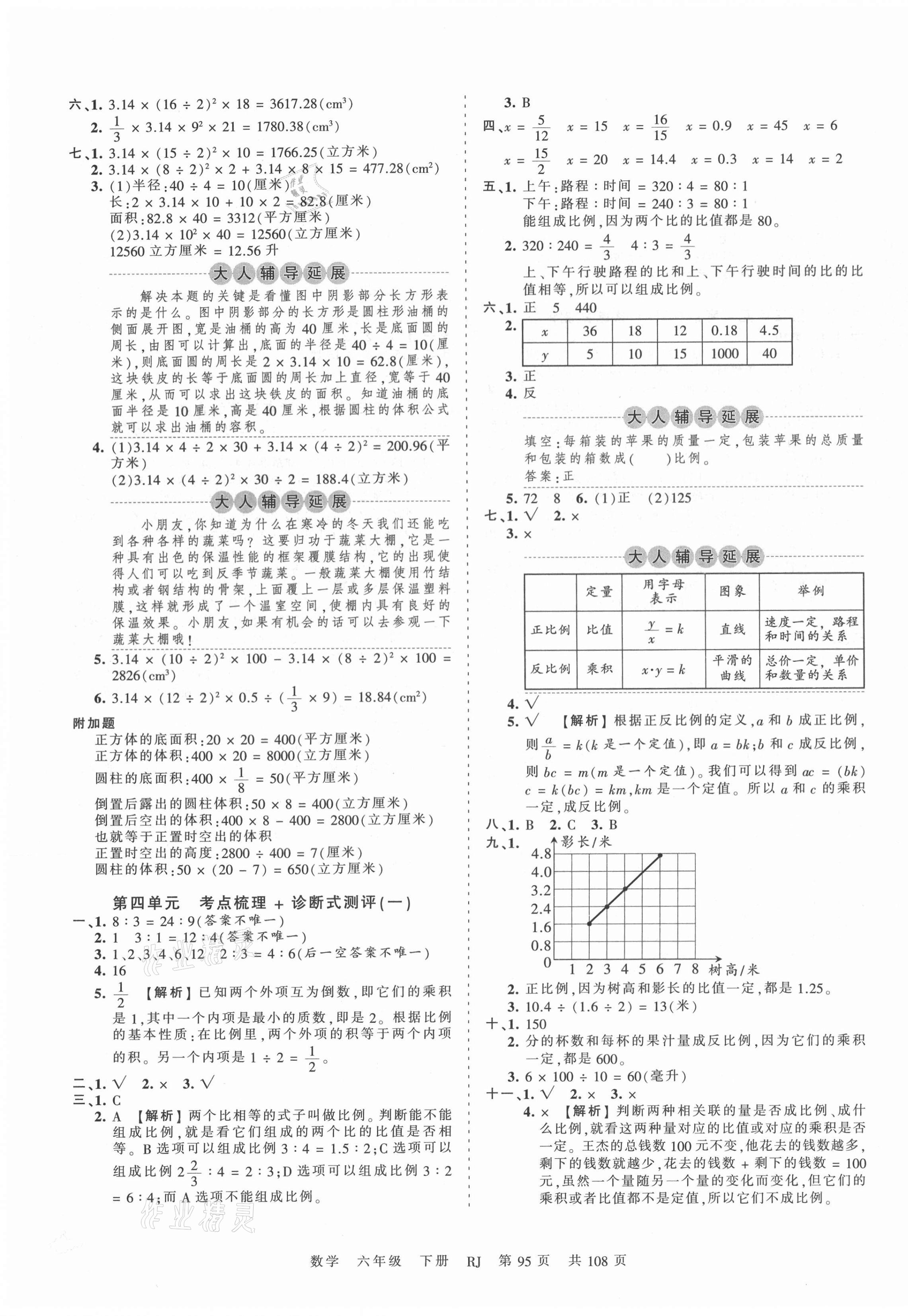 2021年王朝霞考點梳理時習卷六年級數(shù)學下冊人教版 第3頁