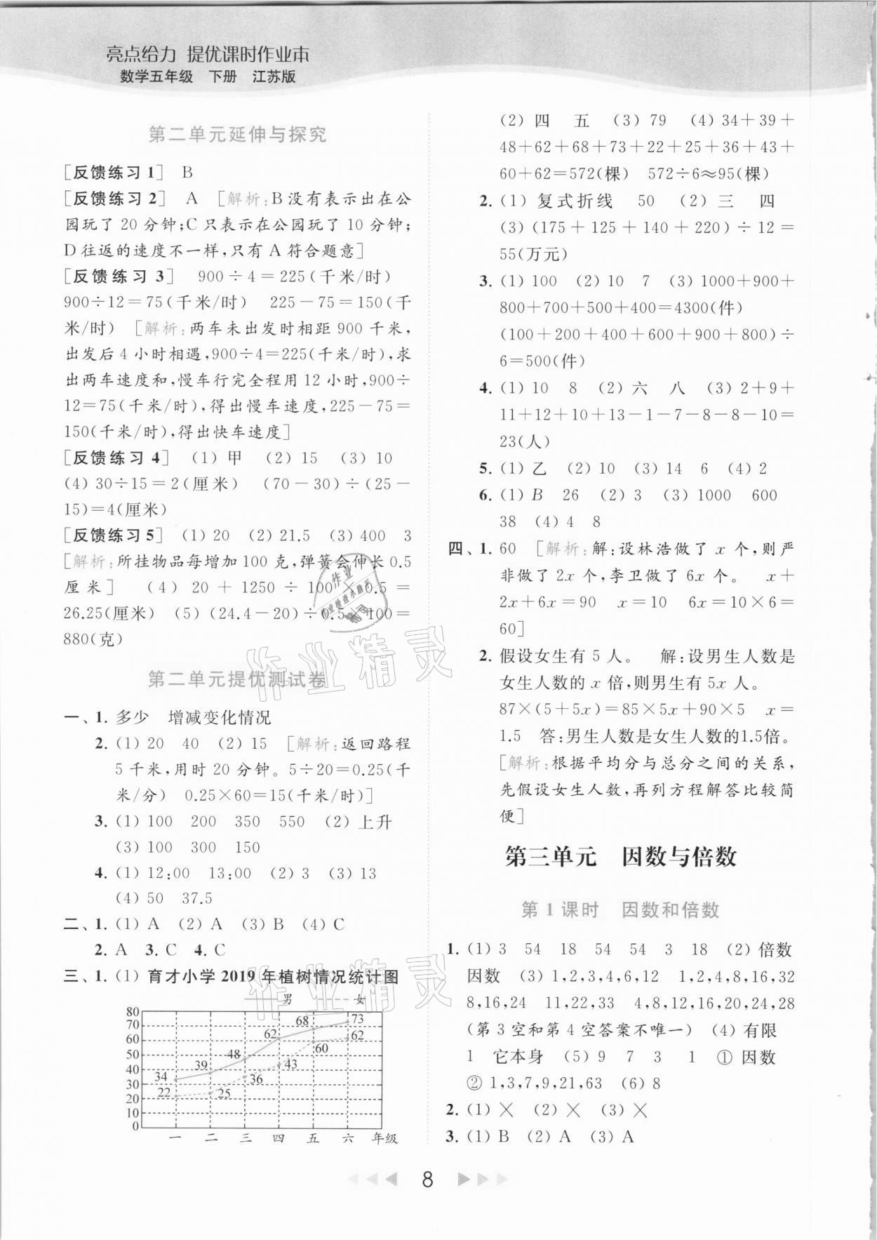 2021年亮點給力提優(yōu)課時作業(yè)本五年級數(shù)學下冊江蘇版 參考答案第8頁