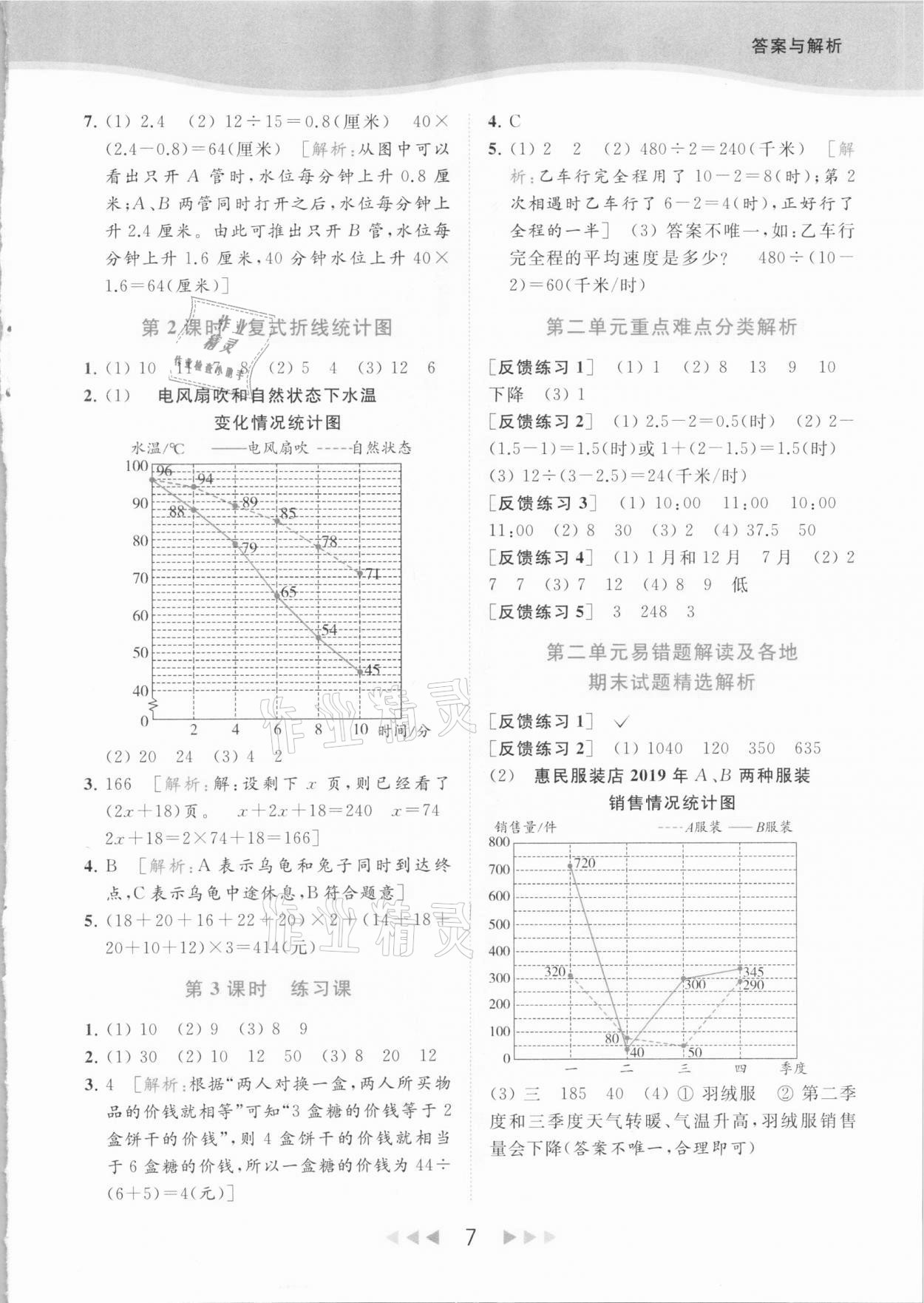 2021年亮點給力提優(yōu)課時作業(yè)本五年級數(shù)學(xué)下冊江蘇版 參考答案第7頁