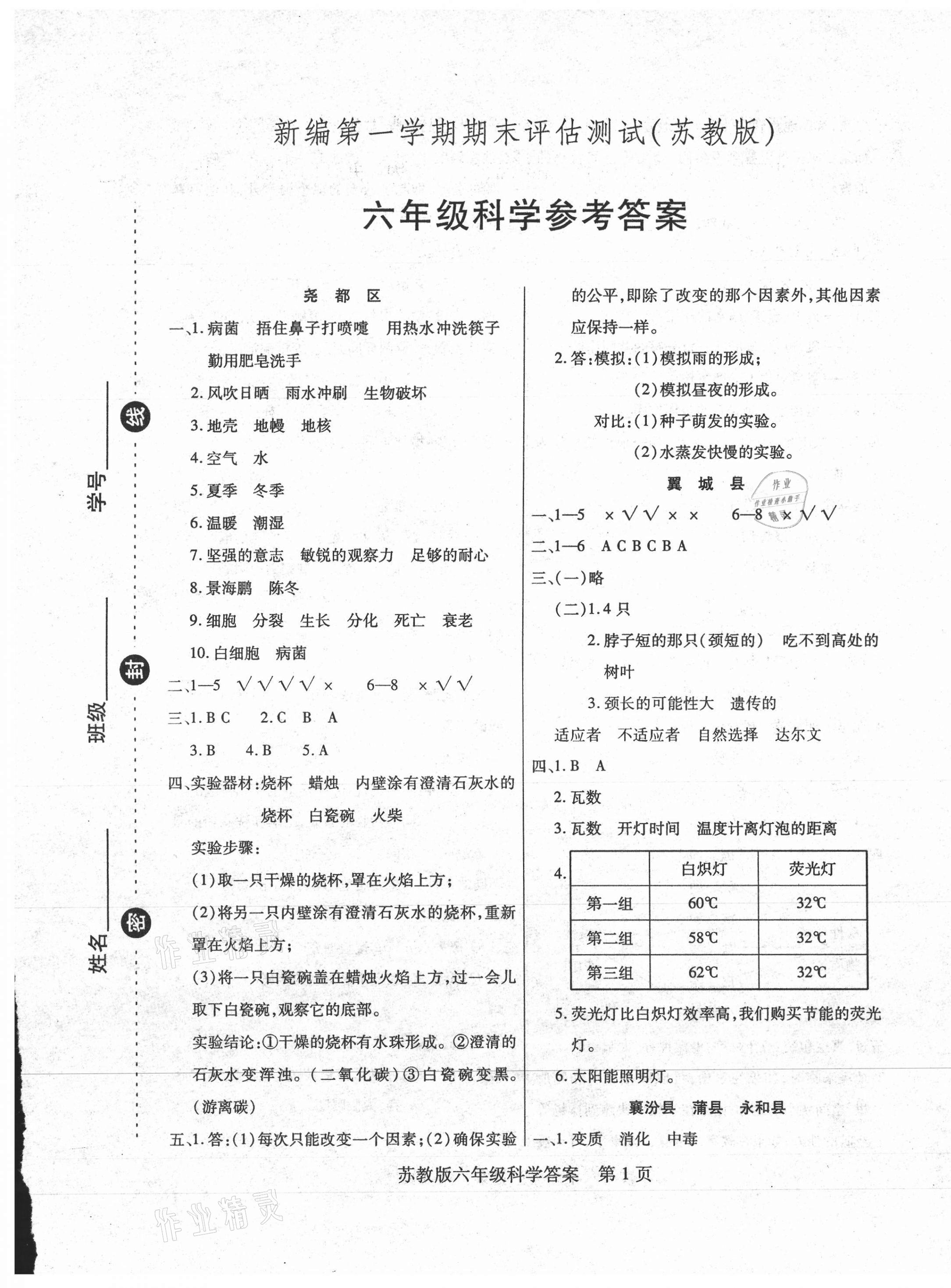 2020年正宗十三縣六年級(jí)科學(xué)上冊(cè)蘇教版 第1頁(yè)