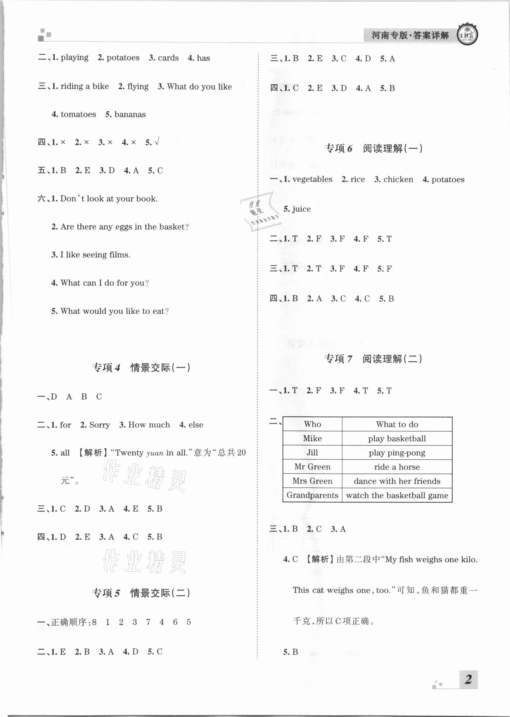 2020年王朝霞各地期末試卷精選五年級(jí)英語(yǔ)上冊(cè)科普版河南專版 參考答案第2頁(yè)