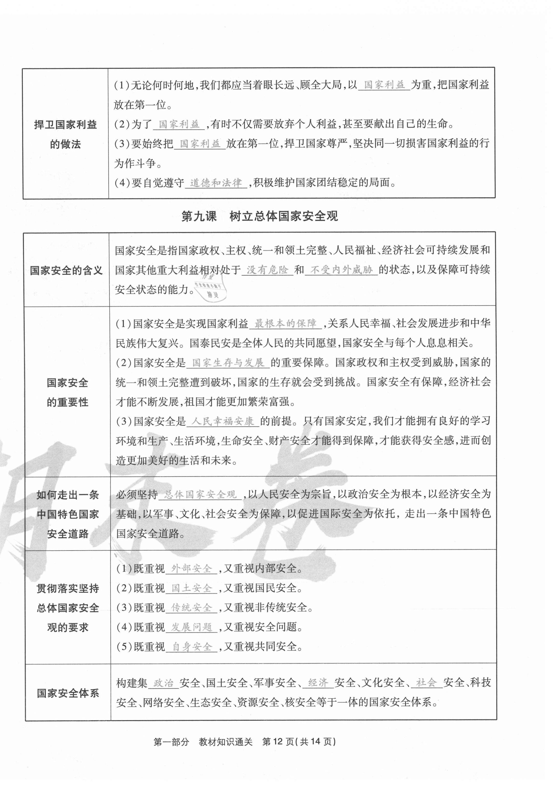 2020年云南本土期末卷八年級(jí)道德與法治上冊(cè)人教版 第12頁