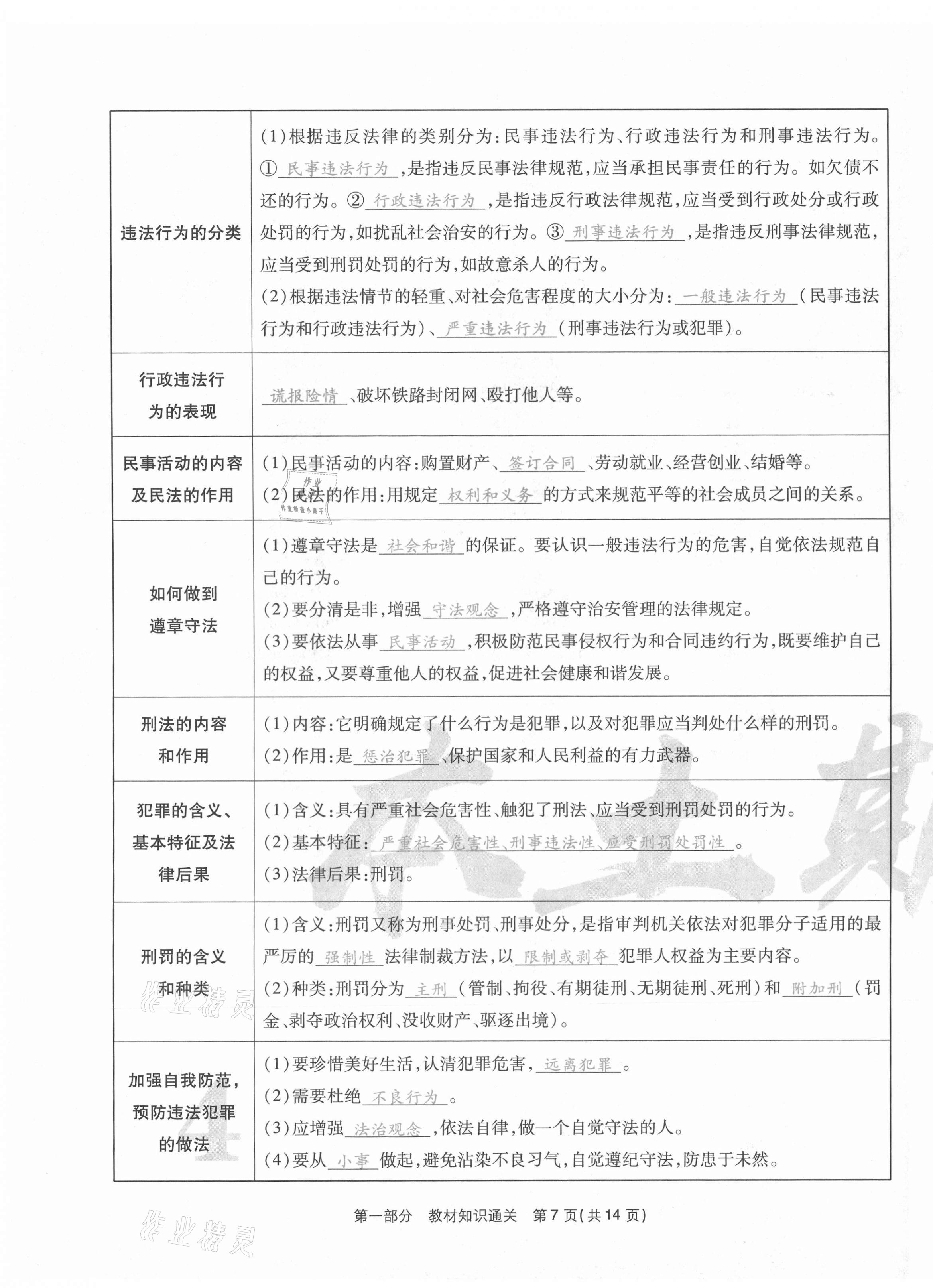 2020年云南本土期末卷八年級(jí)道德與法治上冊(cè)人教版 第7頁(yè)