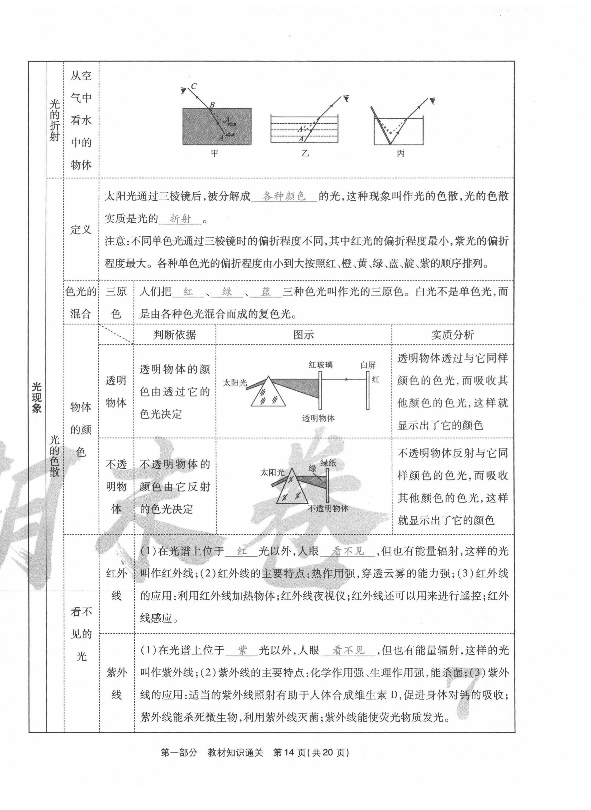 2020年云南本土期末卷八年級物理上冊人教版 第14頁