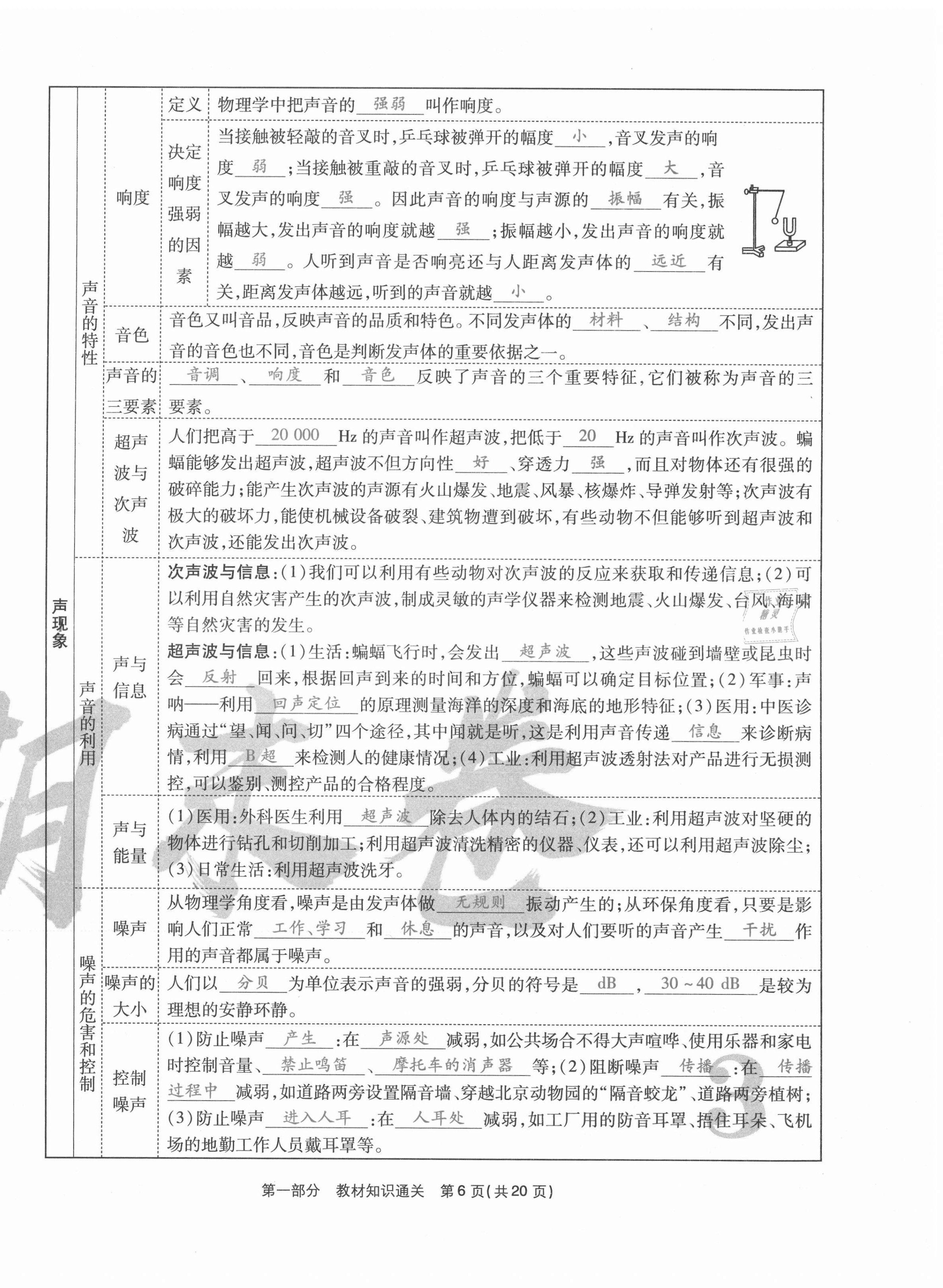 2020年云南本土期末卷八年級(jí)物理上冊(cè)人教版 第6頁