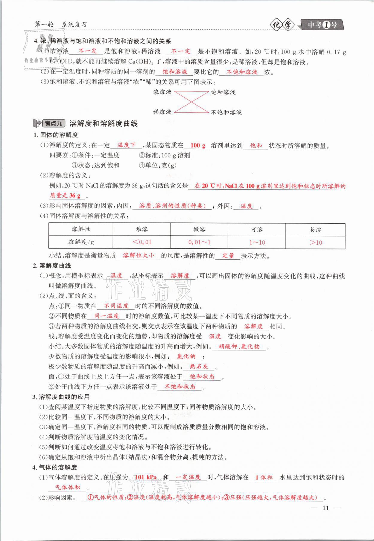 2021年中考1號化學 第11頁