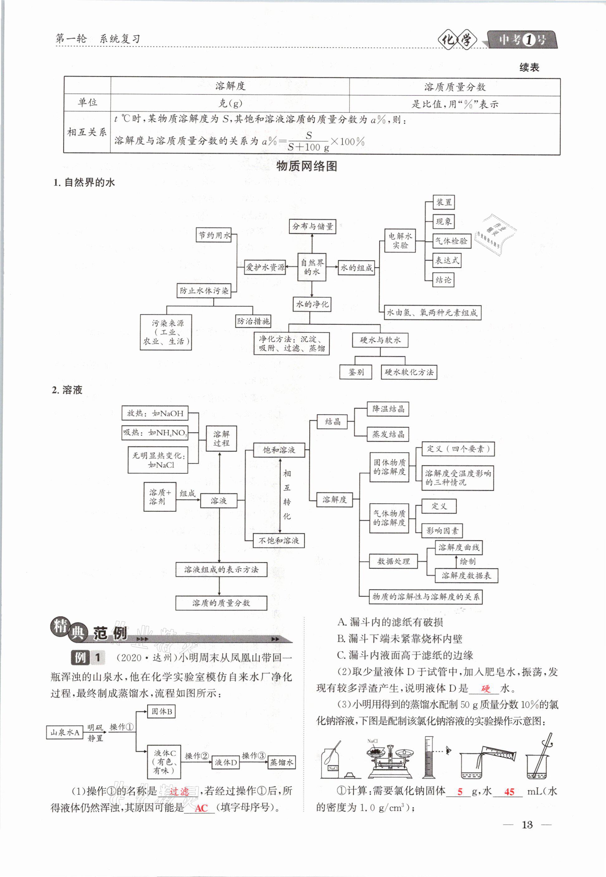 2021年中考1號(hào)化學(xué) 第13頁