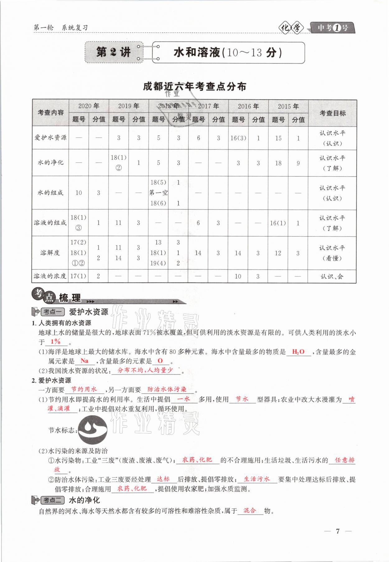 2021年中考1號化學(xué) 第7頁