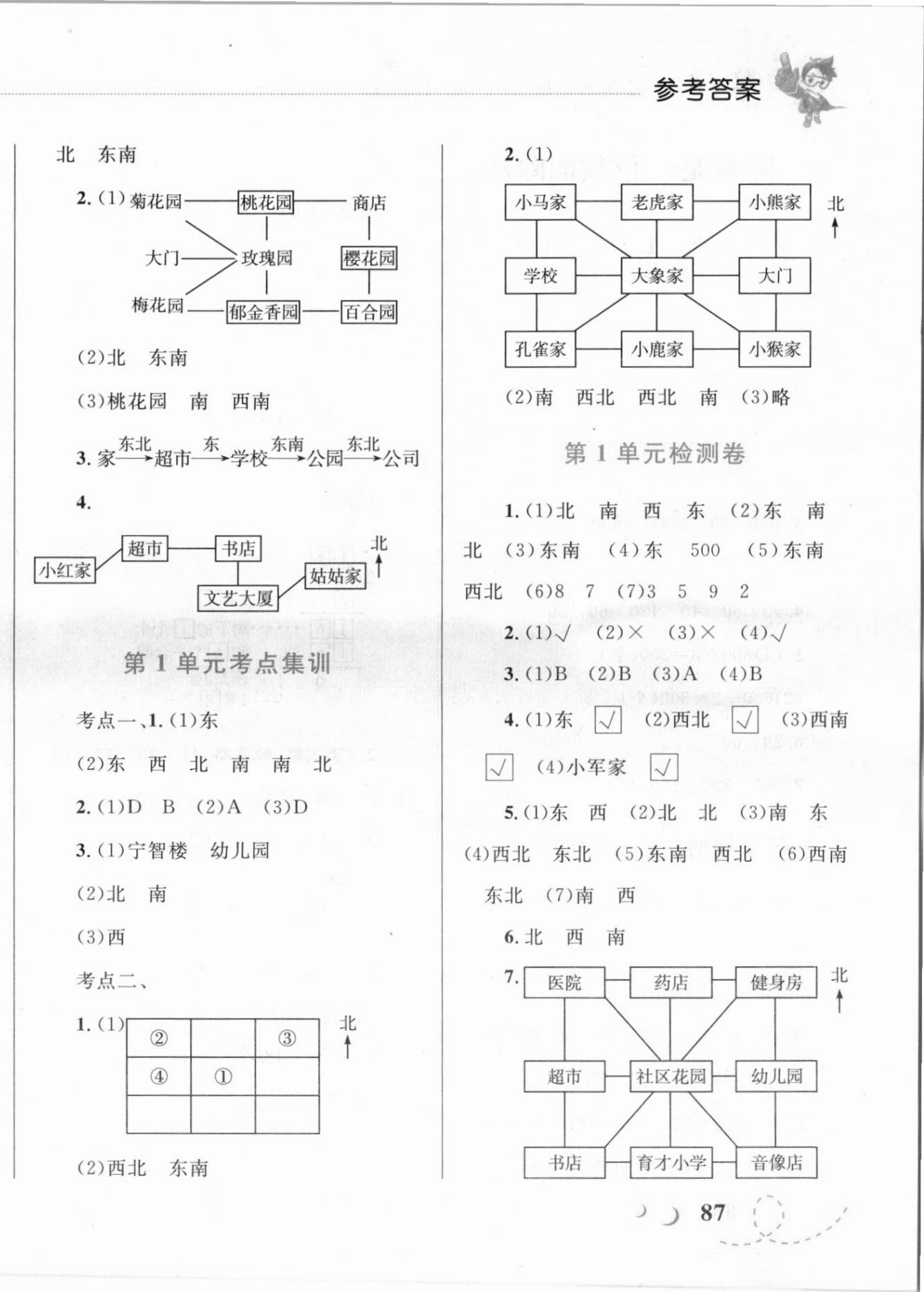 2021年小學(xué)同步學(xué)考優(yōu)化設(shè)計(jì)小超人作業(yè)本三年級(jí)數(shù)學(xué)下冊(cè)人教版 第2頁(yè)