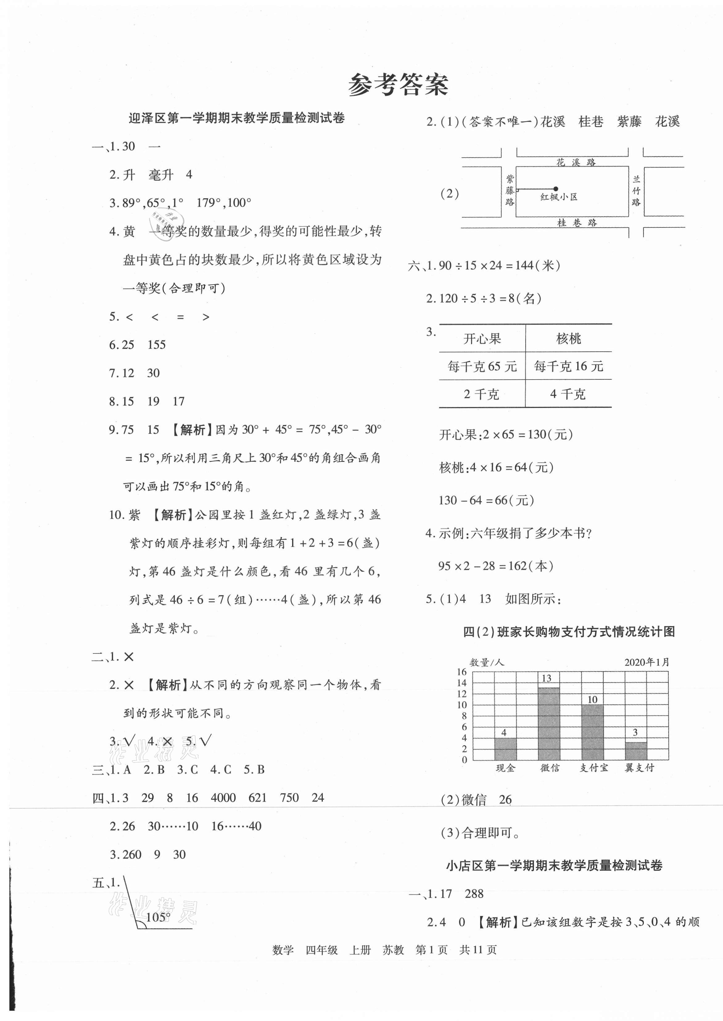 2020年學業(yè)測評期末真題必刷卷四年級數學上冊蘇教版山西專版 參考答案第1頁