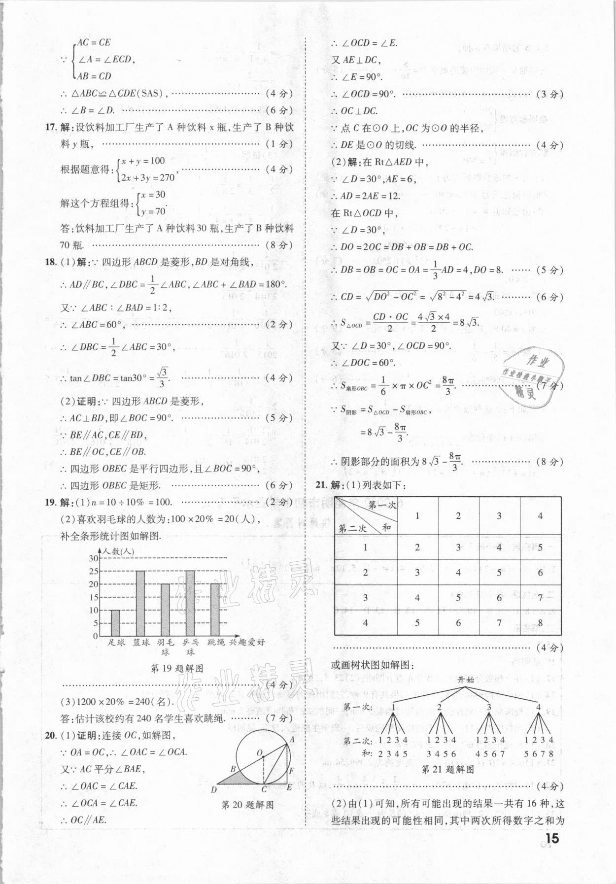 2021年一戰(zhàn)成名中考真題與拓展訓(xùn)練數(shù)學(xué)云南專版 參考答案第14頁(yè)