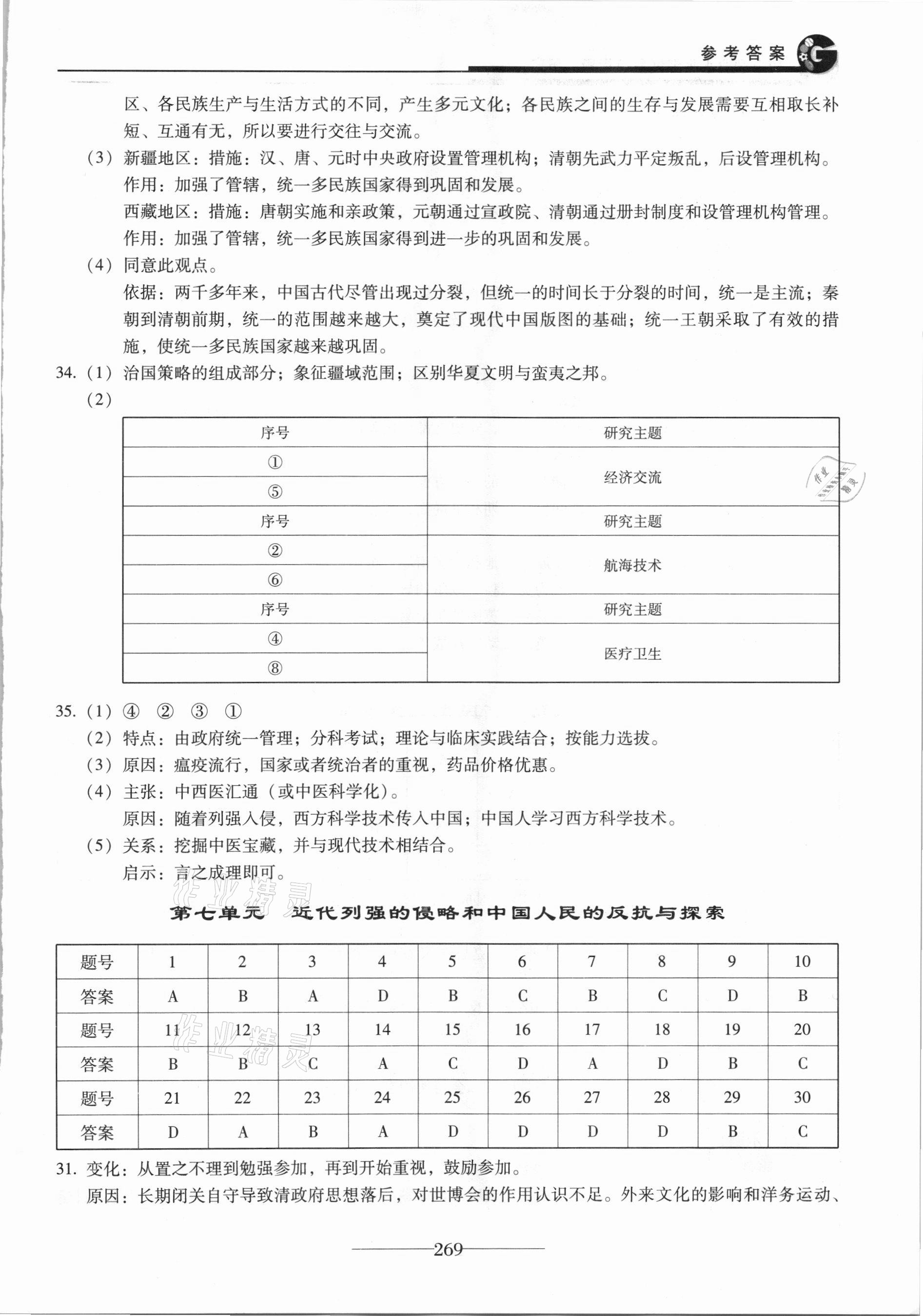 2021年初中學(xué)業(yè)水平考試復(fù)習(xí)指導(dǎo)歷史 參考答案第5頁