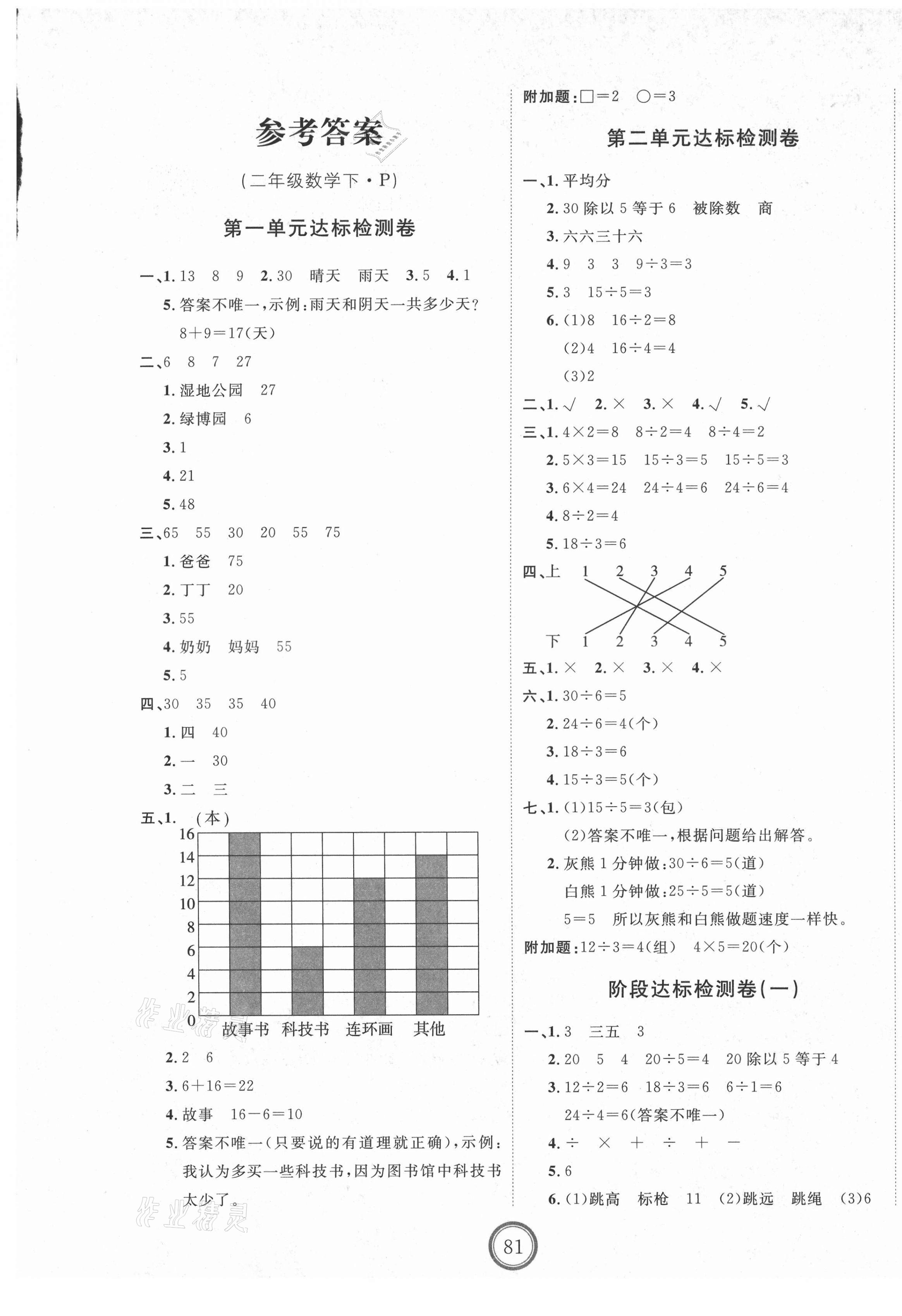 2021年优加密卷二年级数学下册人教版P版 第1页