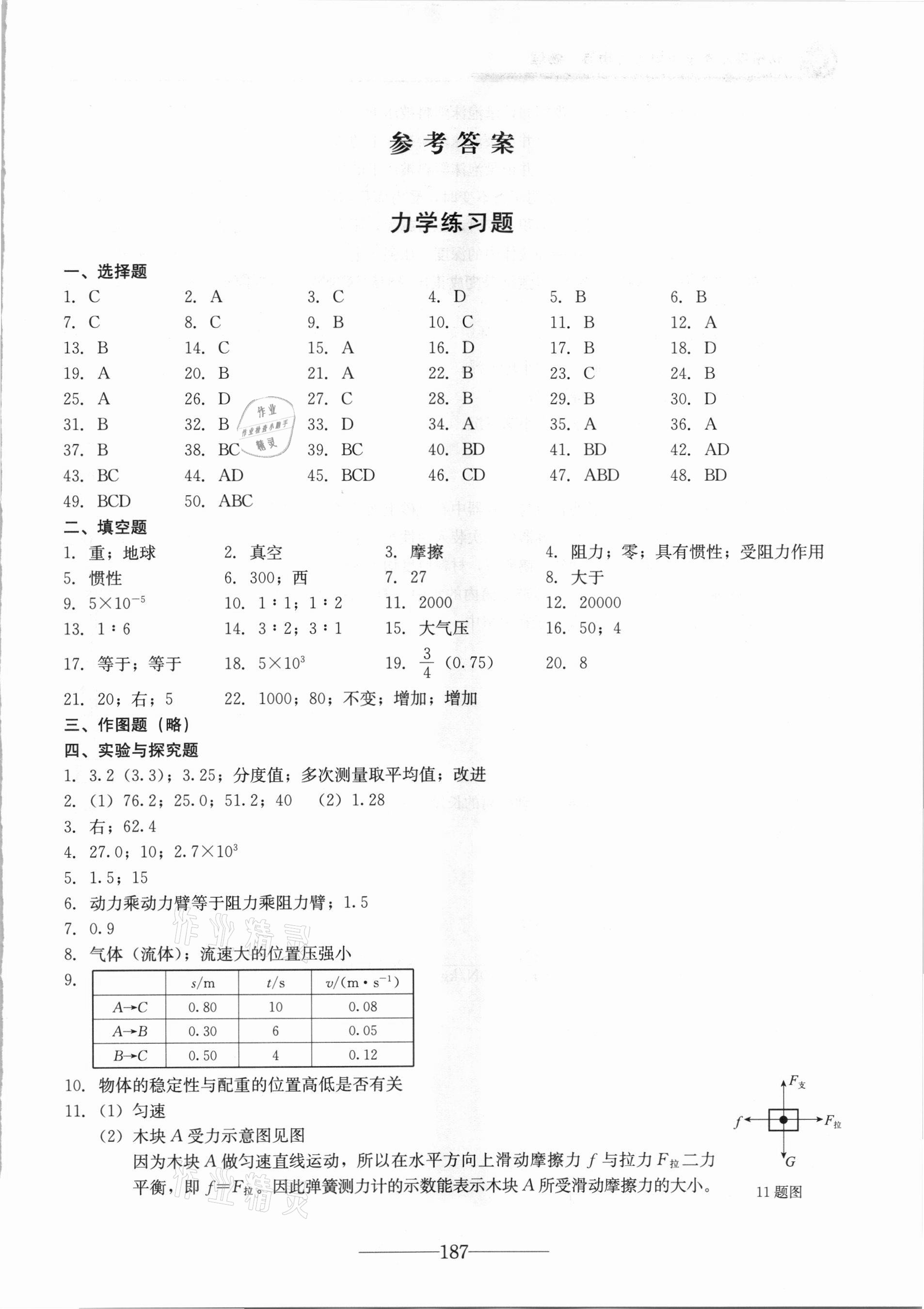 2021年初中學業水平考試復習指導物理 第1頁