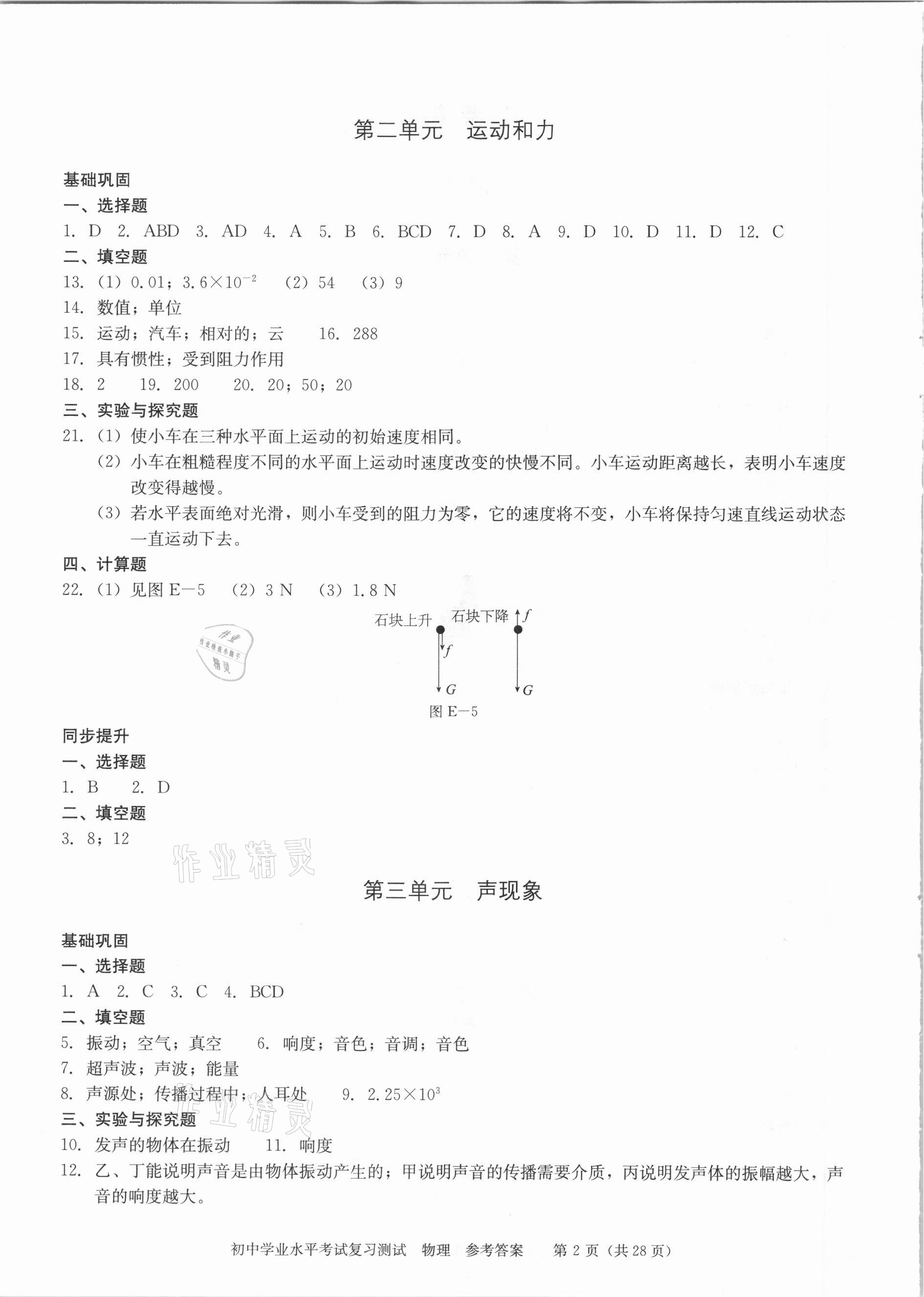 2021年初中学业水平考试复习测试物理 参考答案第2页