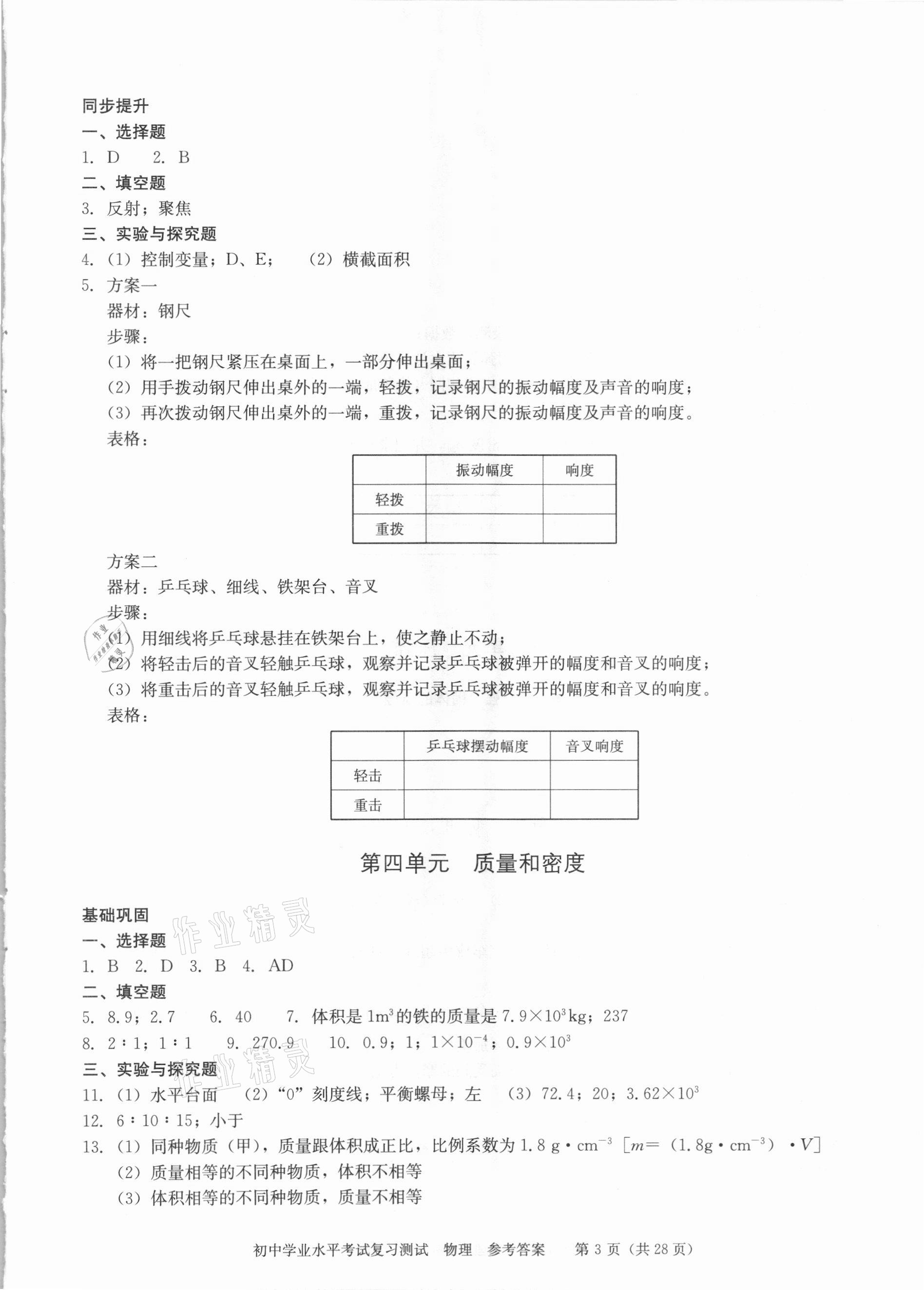 2021年初中学业水平考试复习测试物理&nbsp;参考答案第3页