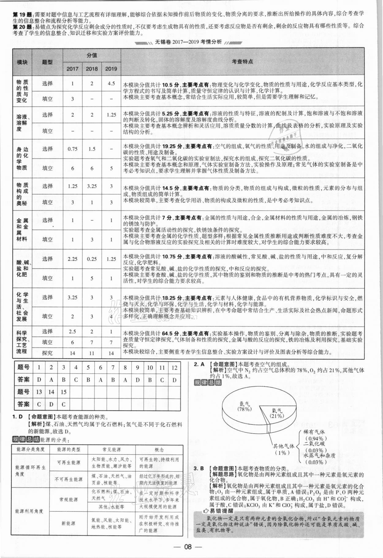 2021年學霸中考試卷匯編38套化學江蘇專版 參考答案第8頁