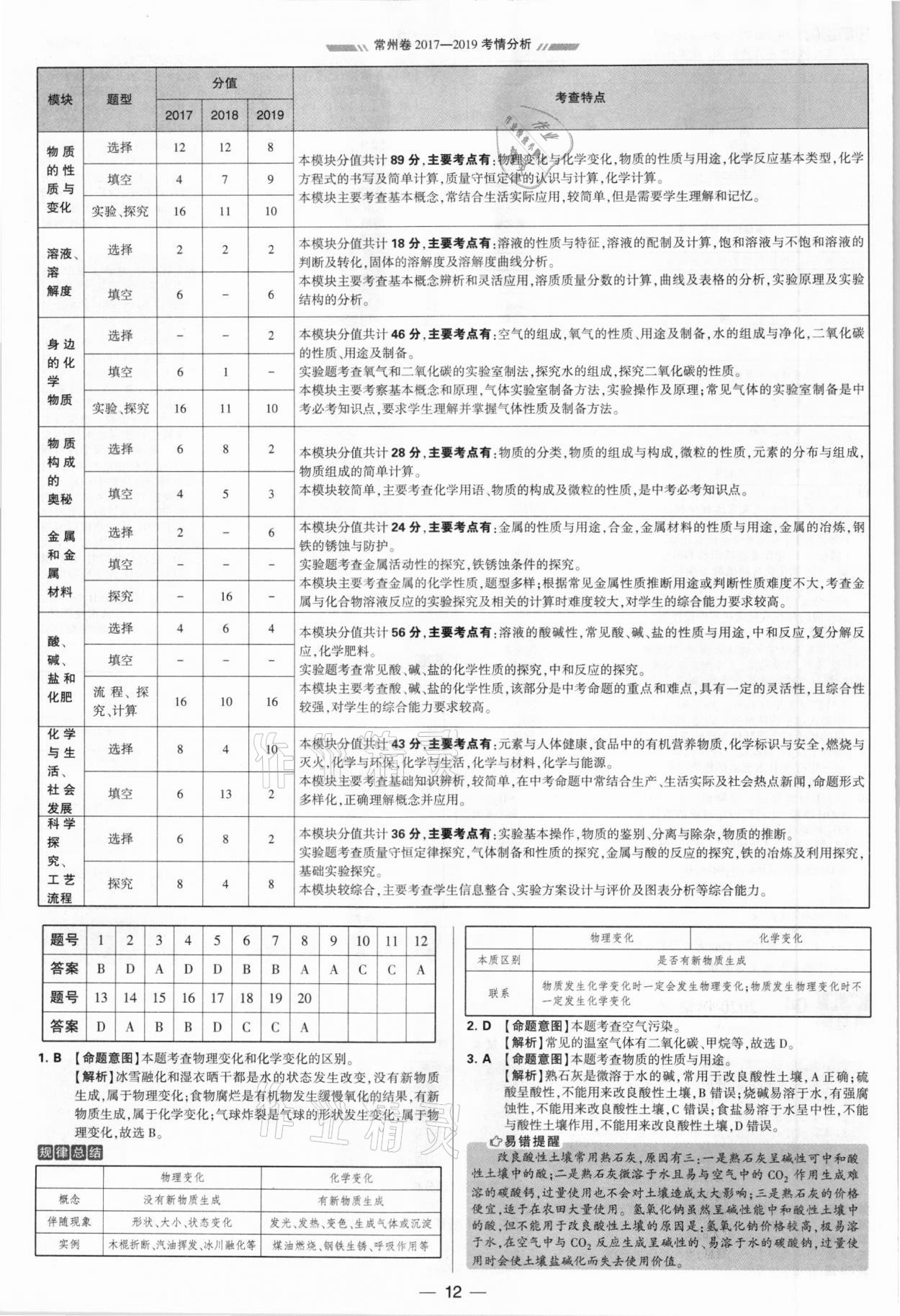 2021年學(xué)霸中考試卷匯編38套化學(xué)江蘇專版 參考答案第12頁