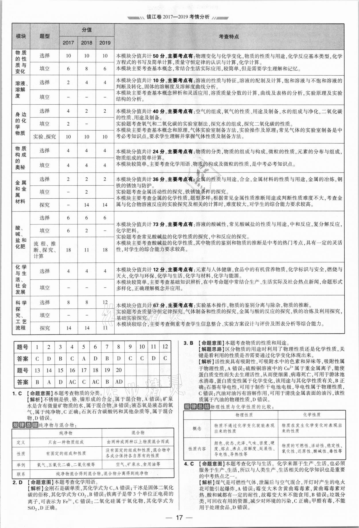 2021年學霸中考試卷匯編38套化學江蘇專版 參考答案第17頁