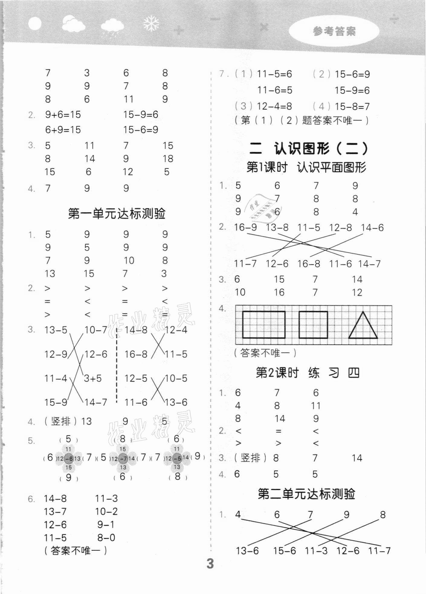 2021年口算大通關(guān)一年級(jí)數(shù)學(xué)下冊(cè)蘇教版 第3頁(yè)