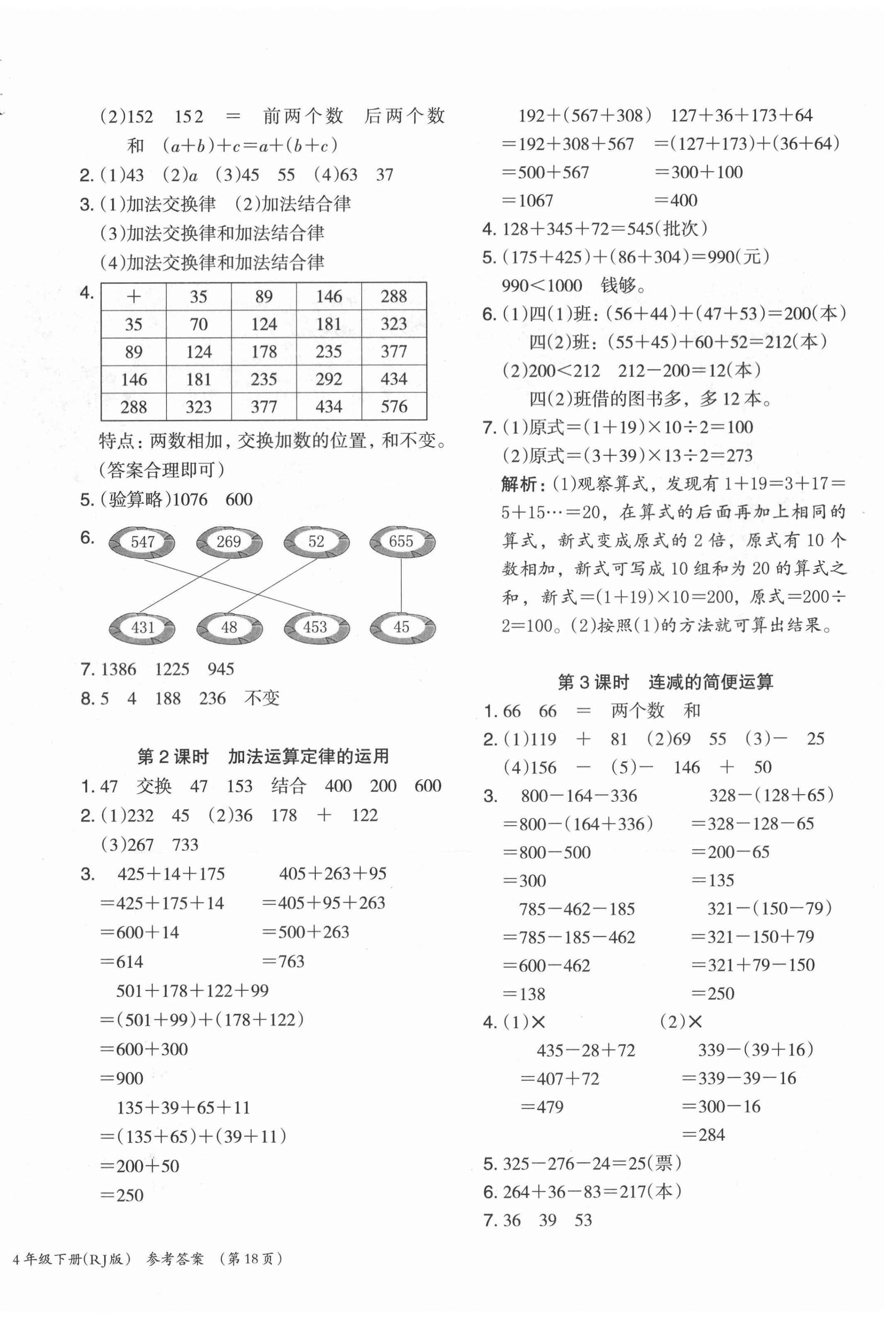 2021年木頭馬分層課課練小學(xué)數(shù)學(xué)四年級(jí)下冊(cè)人教版浙江專版 第4頁(yè)