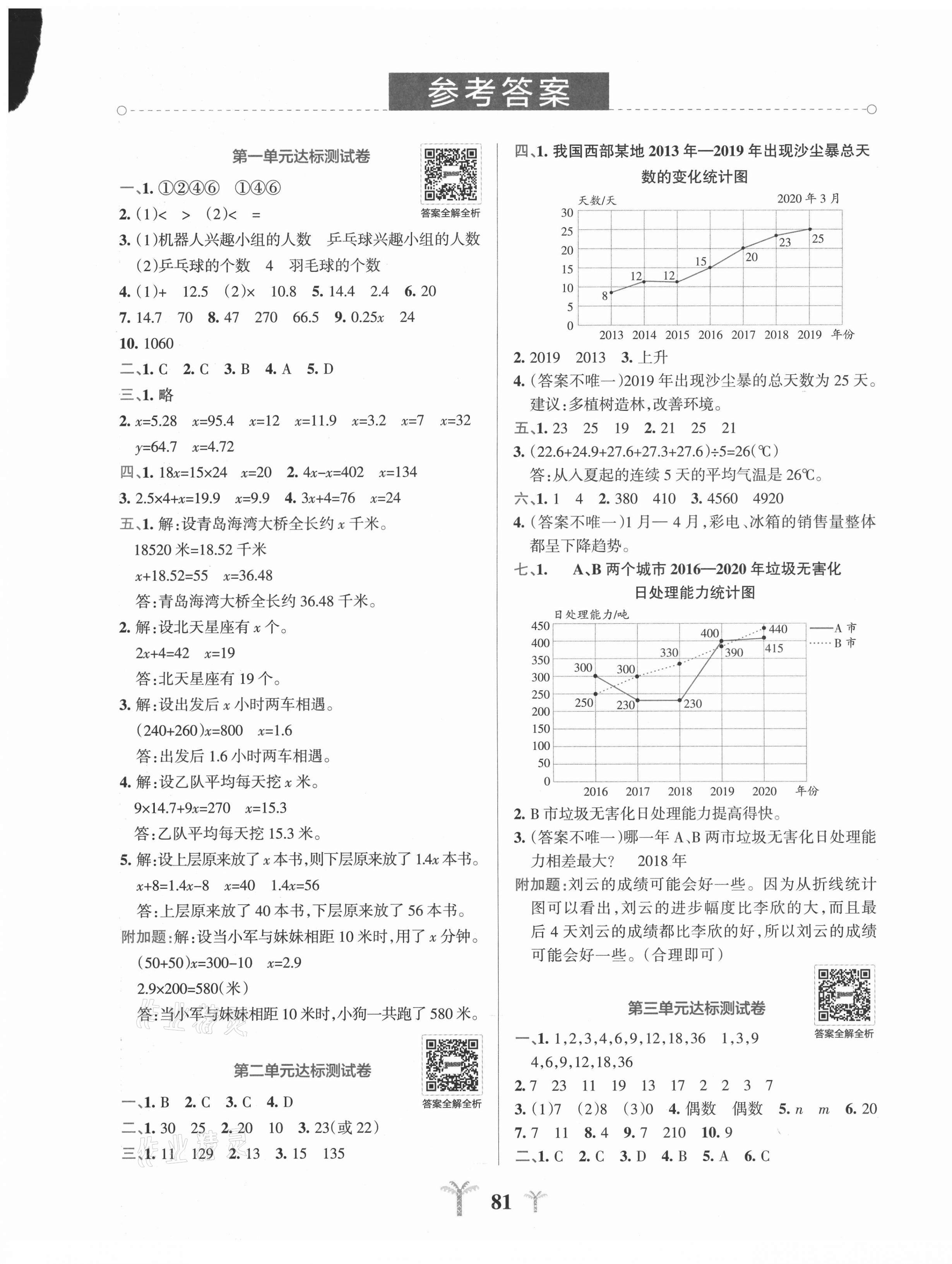 2021年小學(xué)學(xué)霸沖A卷五年級數(shù)學(xué)下冊蘇教版 第1頁