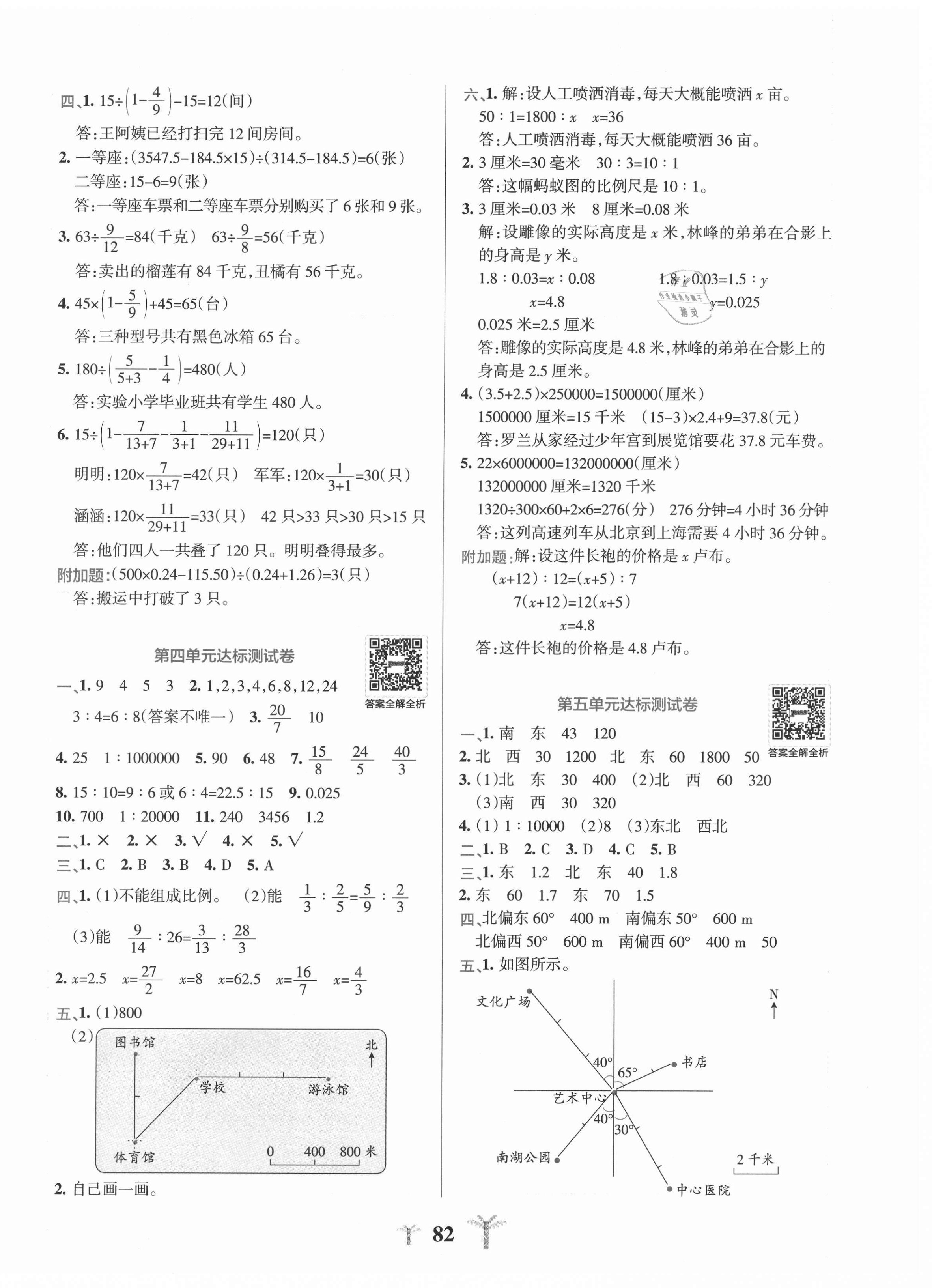 2021年小学学霸冲A卷六年级数学下册苏教版 第2页