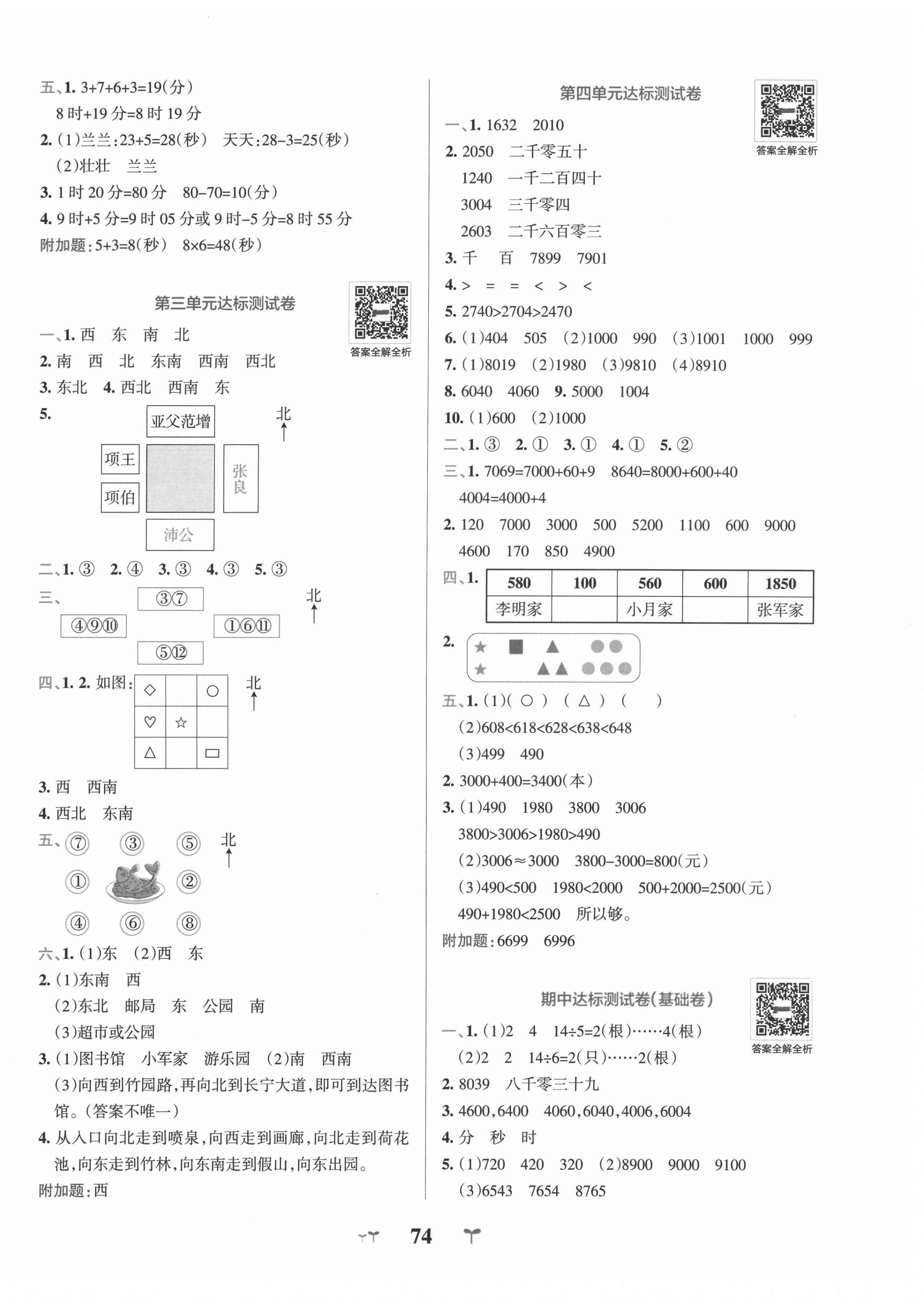 2021年小學學霸沖A卷二年級數學下冊蘇教版 第2頁
