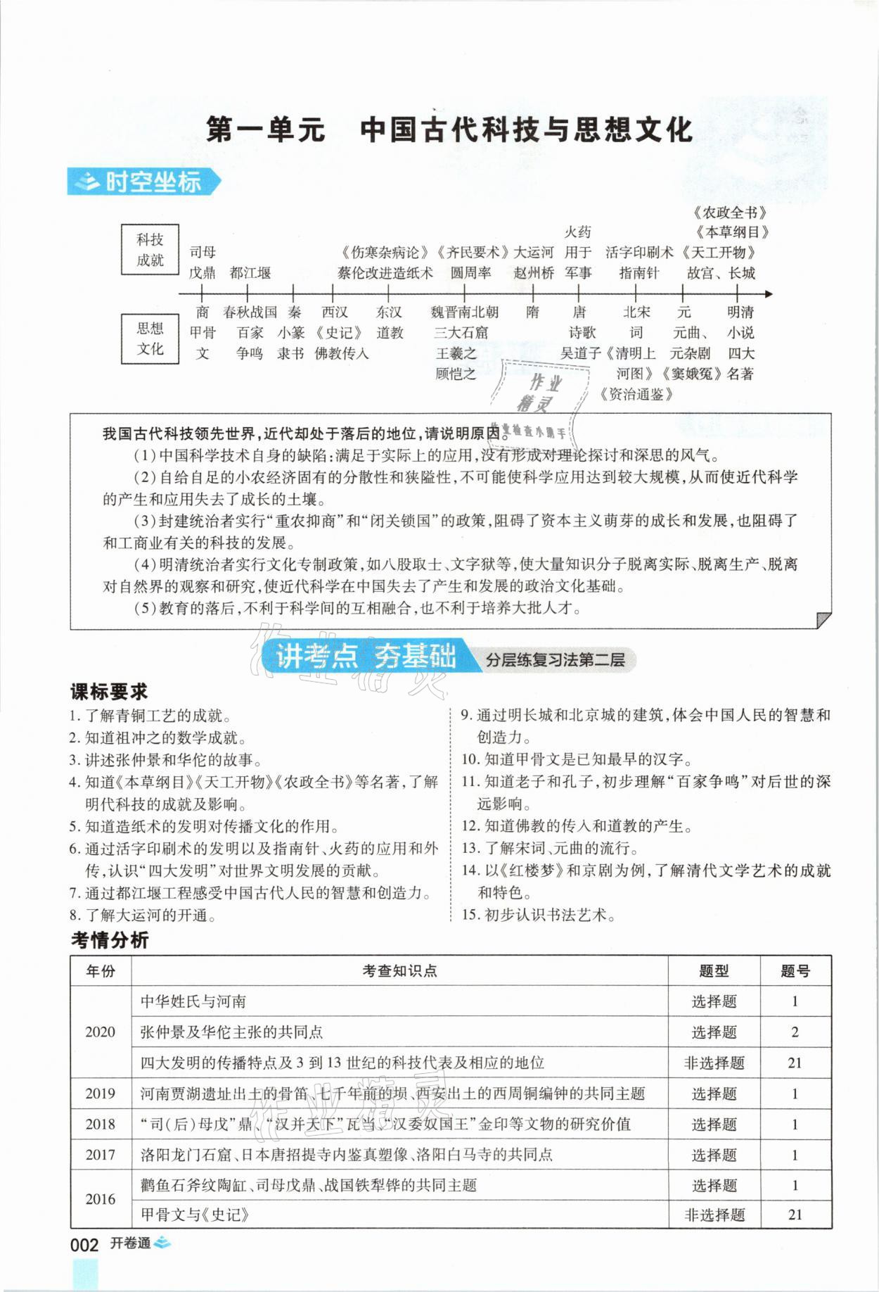 2021年中考通歷史河南專版鄭州大學(xué)出版社 第2頁(yè)