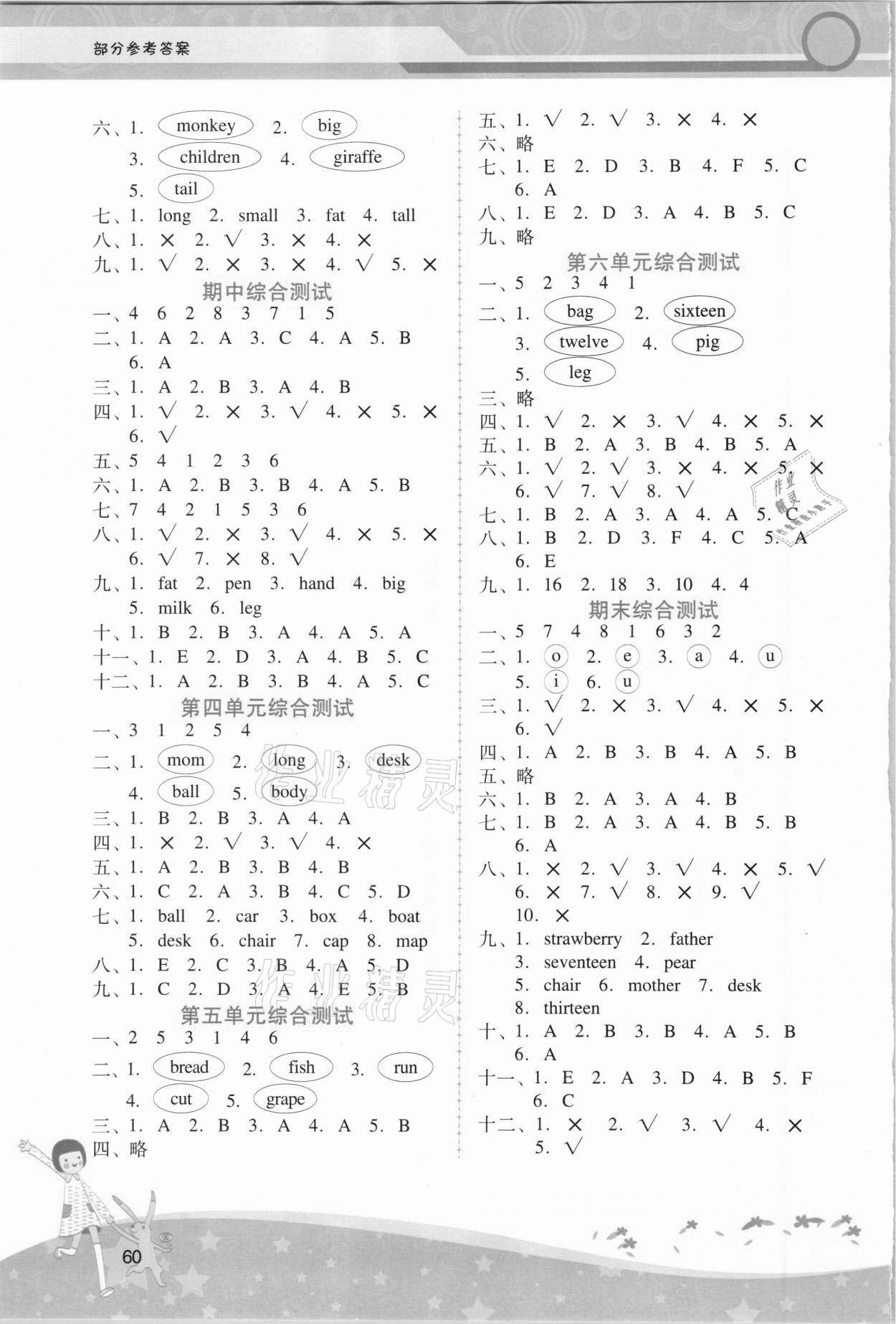 2021年新課程學(xué)習(xí)輔導(dǎo)三年級英語下冊人教PEP版 第3頁