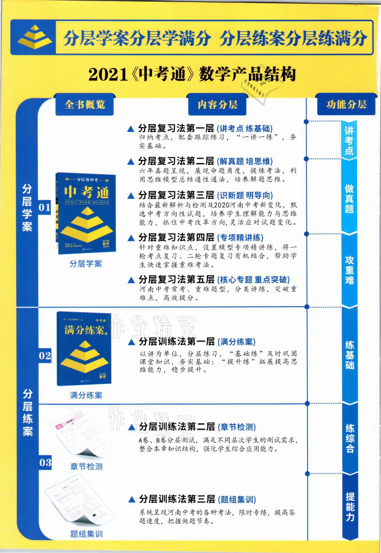 2021年中考通數學河南專版鄭州大學出版社 參考答案第2頁