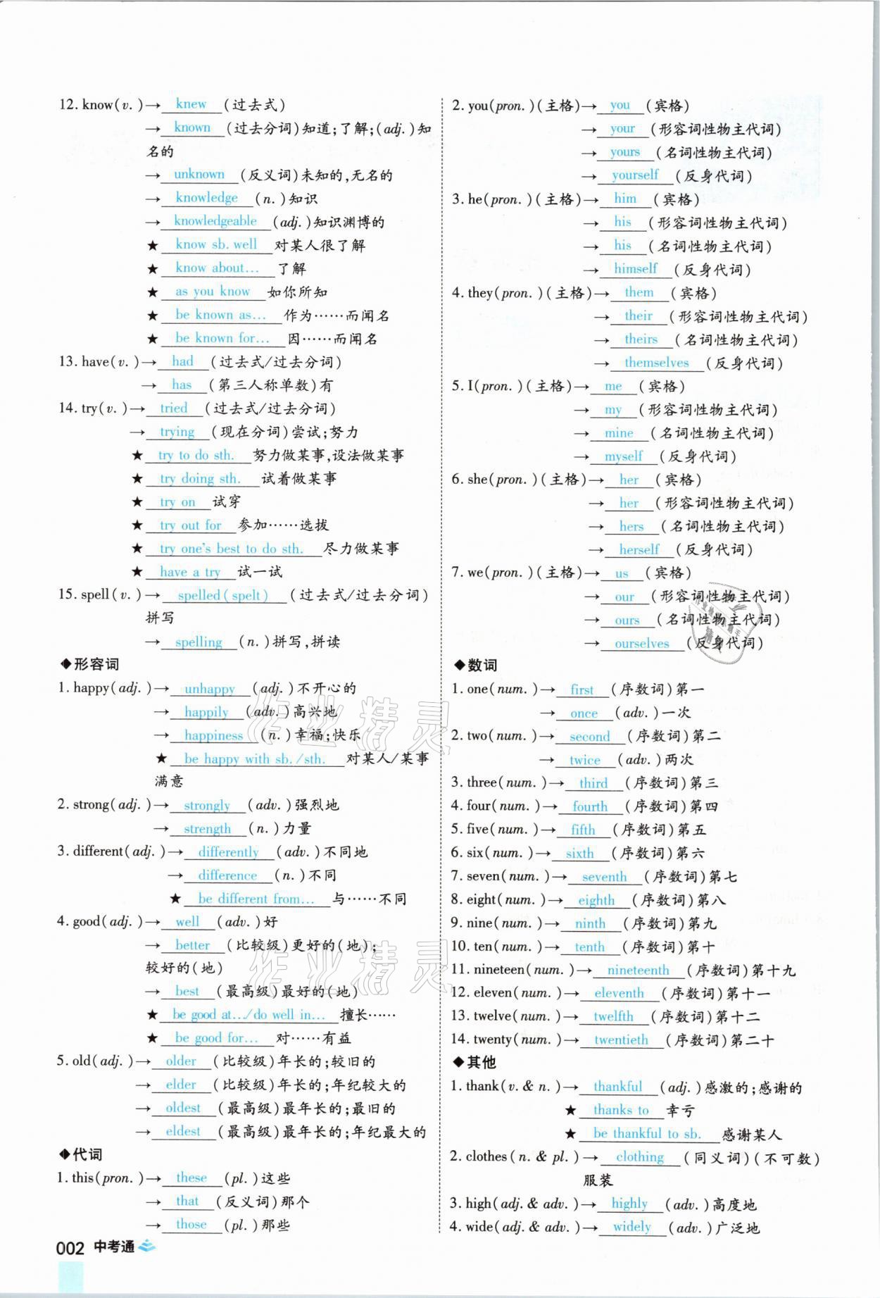 2021年中考通英語(yǔ)仁愛版河南專版鄭州大學(xué)出版社 參考答案第2頁(yè)