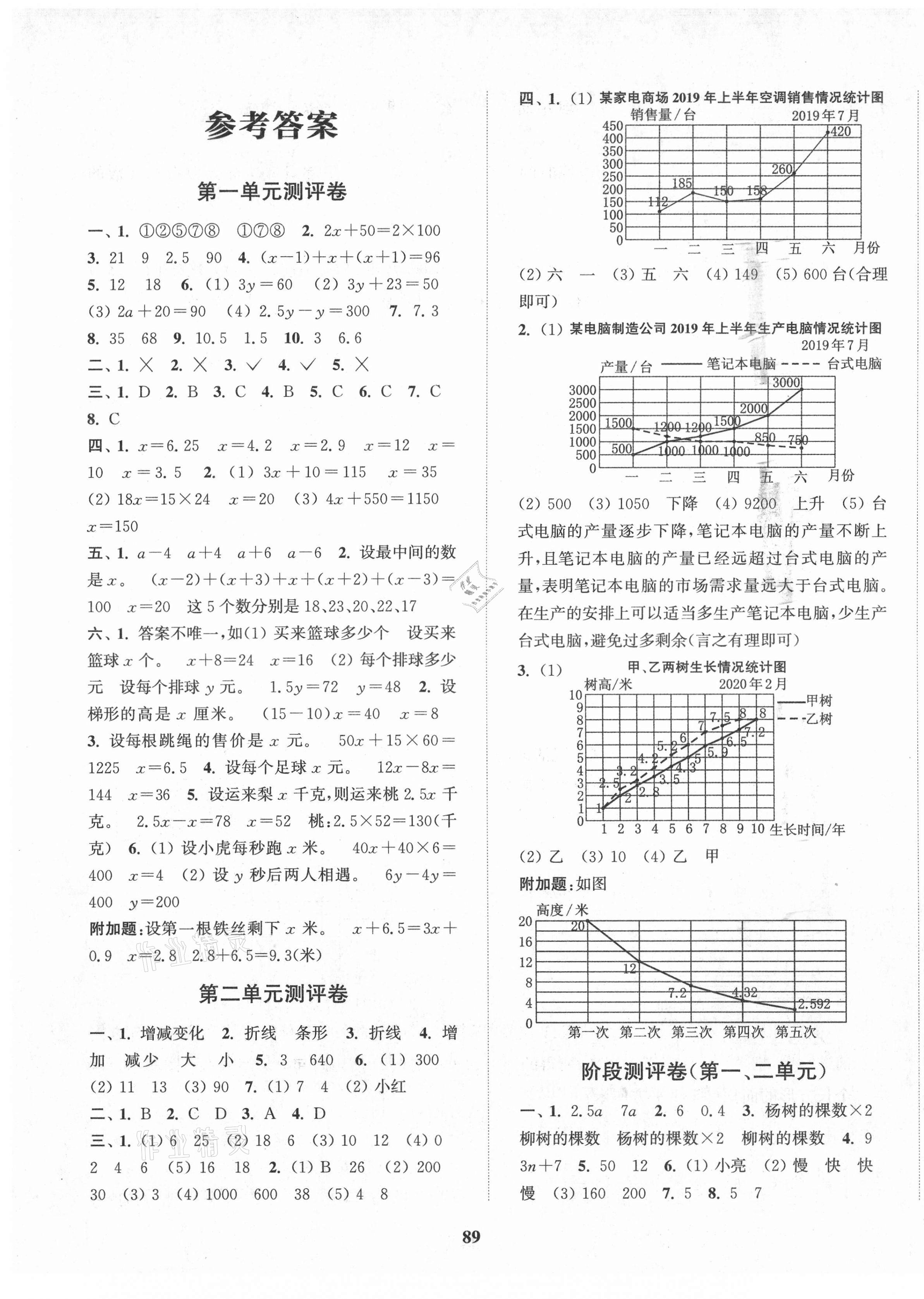 2021年通城学典小学全程测评卷五年级数学下册苏教版 第1页